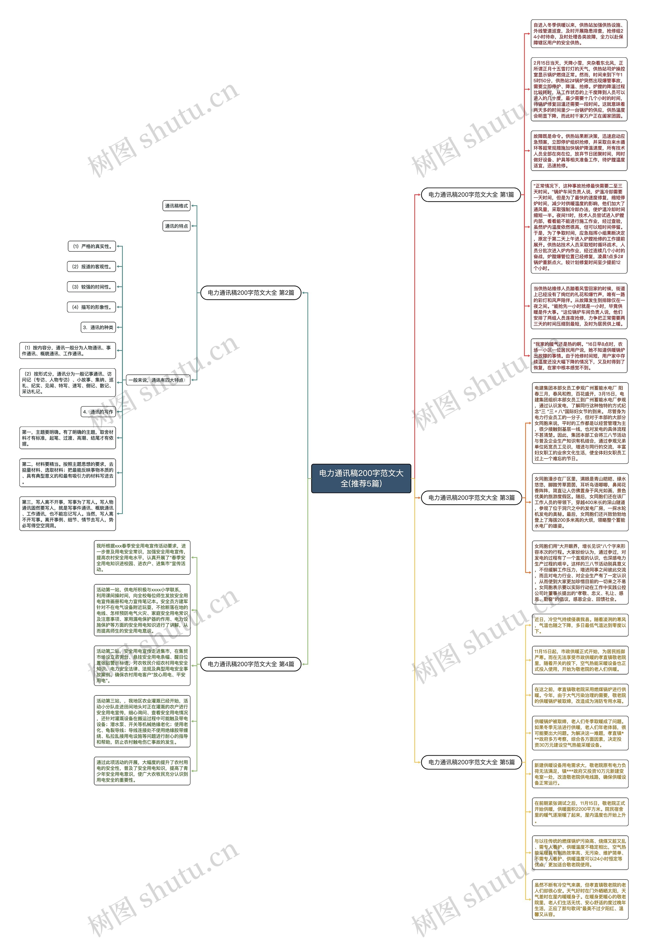 电力通讯稿200字范文大全(推荐5篇)思维导图