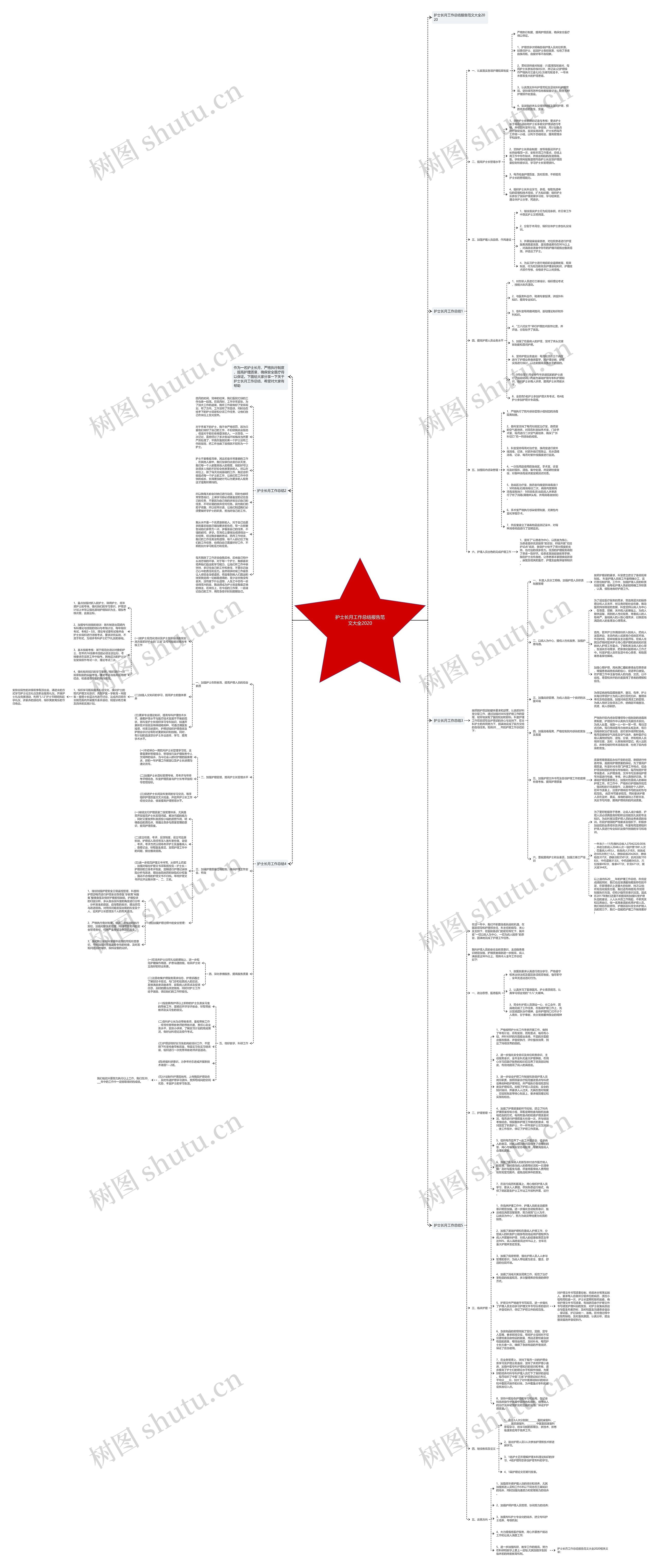 护士长月工作总结报告范文大全2020思维导图