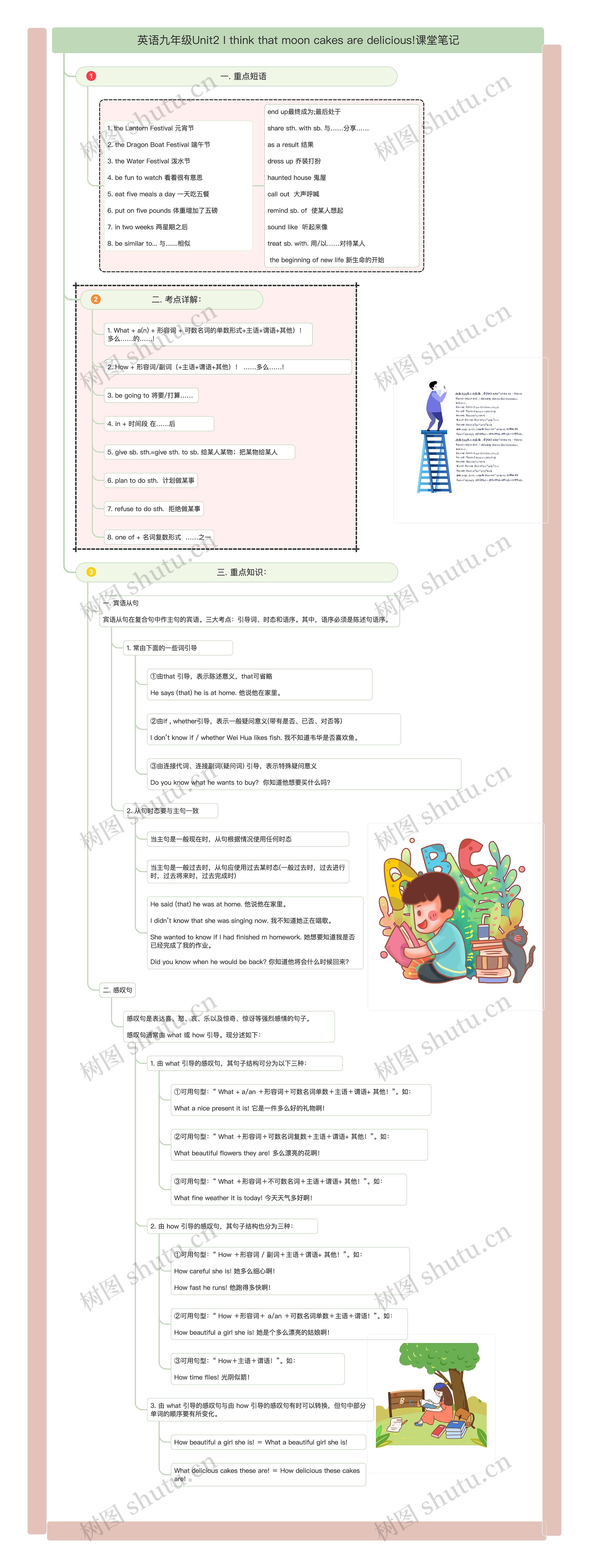 英语九年级Unit2 I think that moon cakes are delicious!课堂笔记 英语九年级Unit2 I think that moon cakes are delicious!课堂笔记