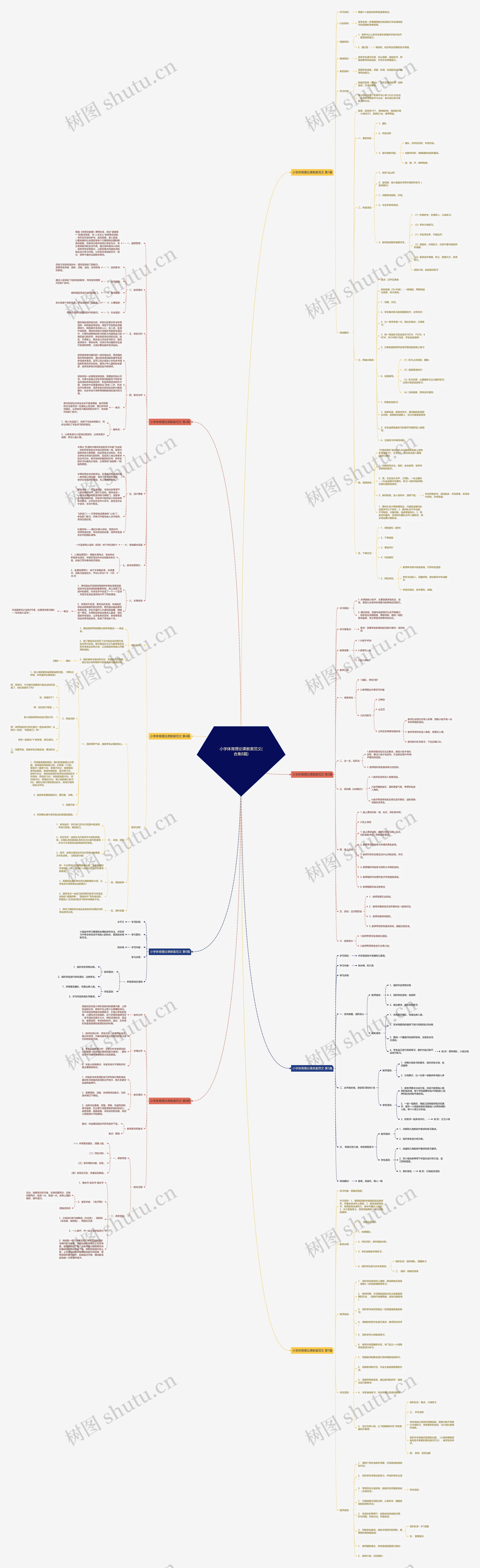小学体育理论课教案范文(合集8篇)思维导图