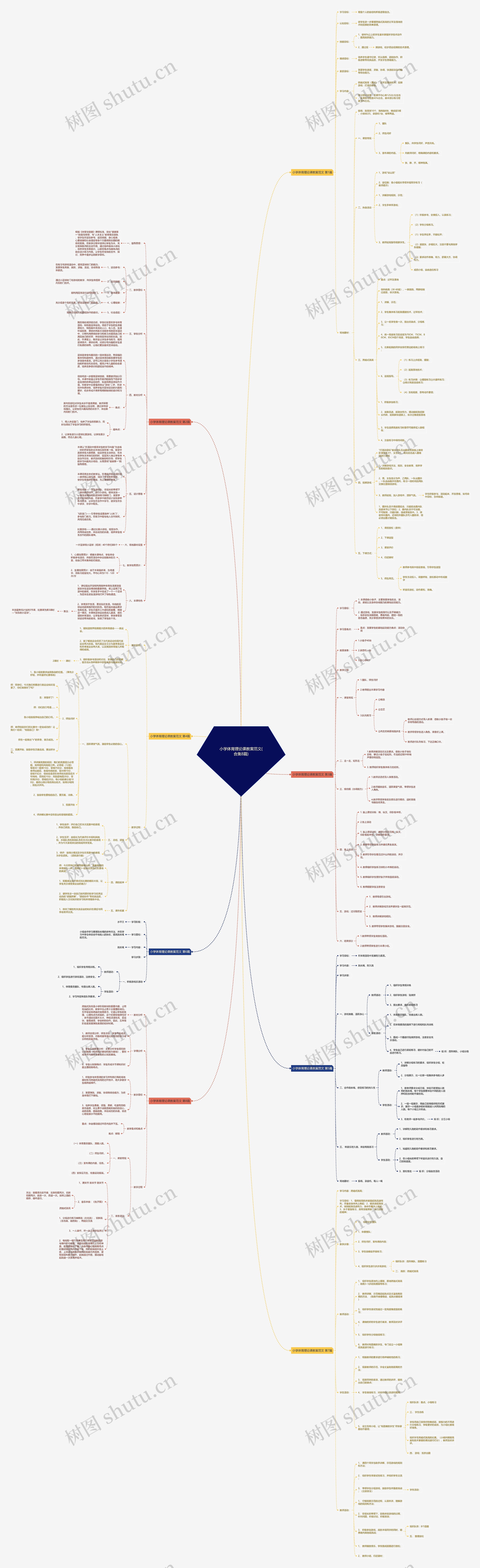 小学体育理论课教案范文(合集8篇) 小学体育理论课教案范文(合集8篇)