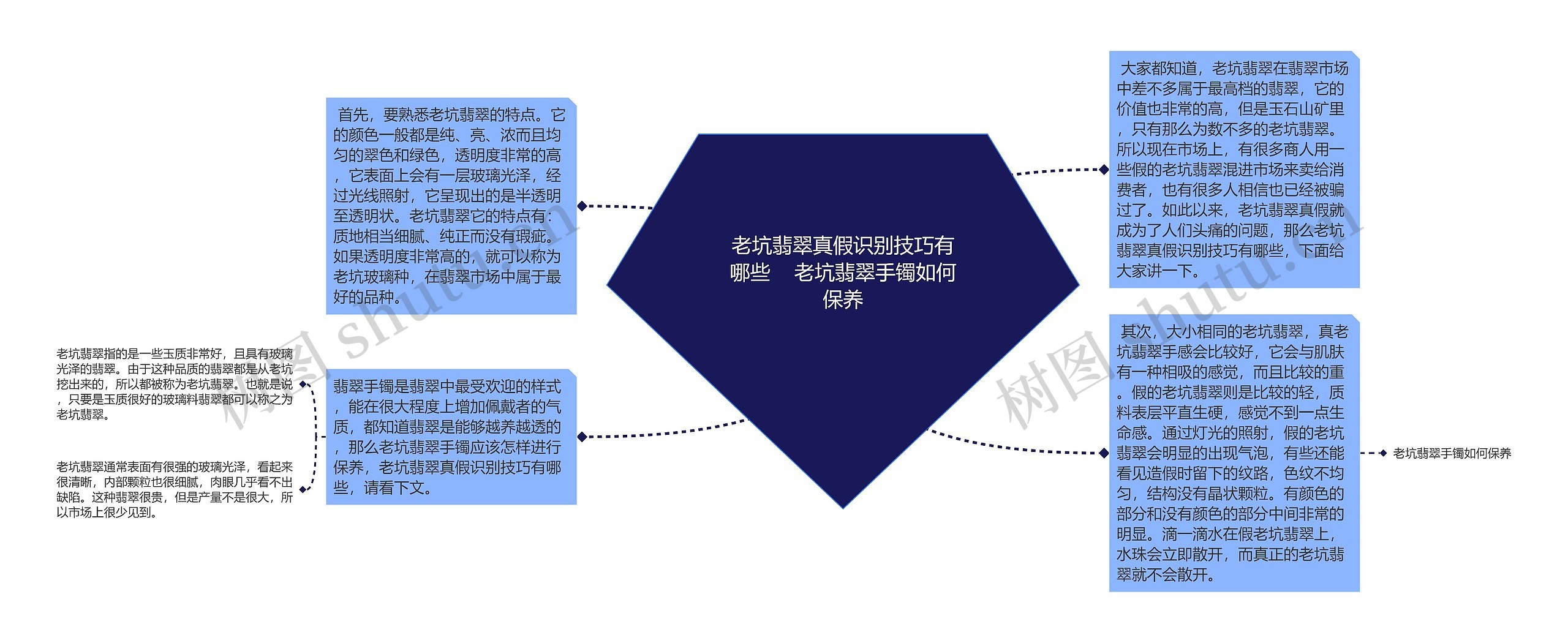 老坑翡翠真假识别技巧有哪些    老坑翡翠手镯如何保养