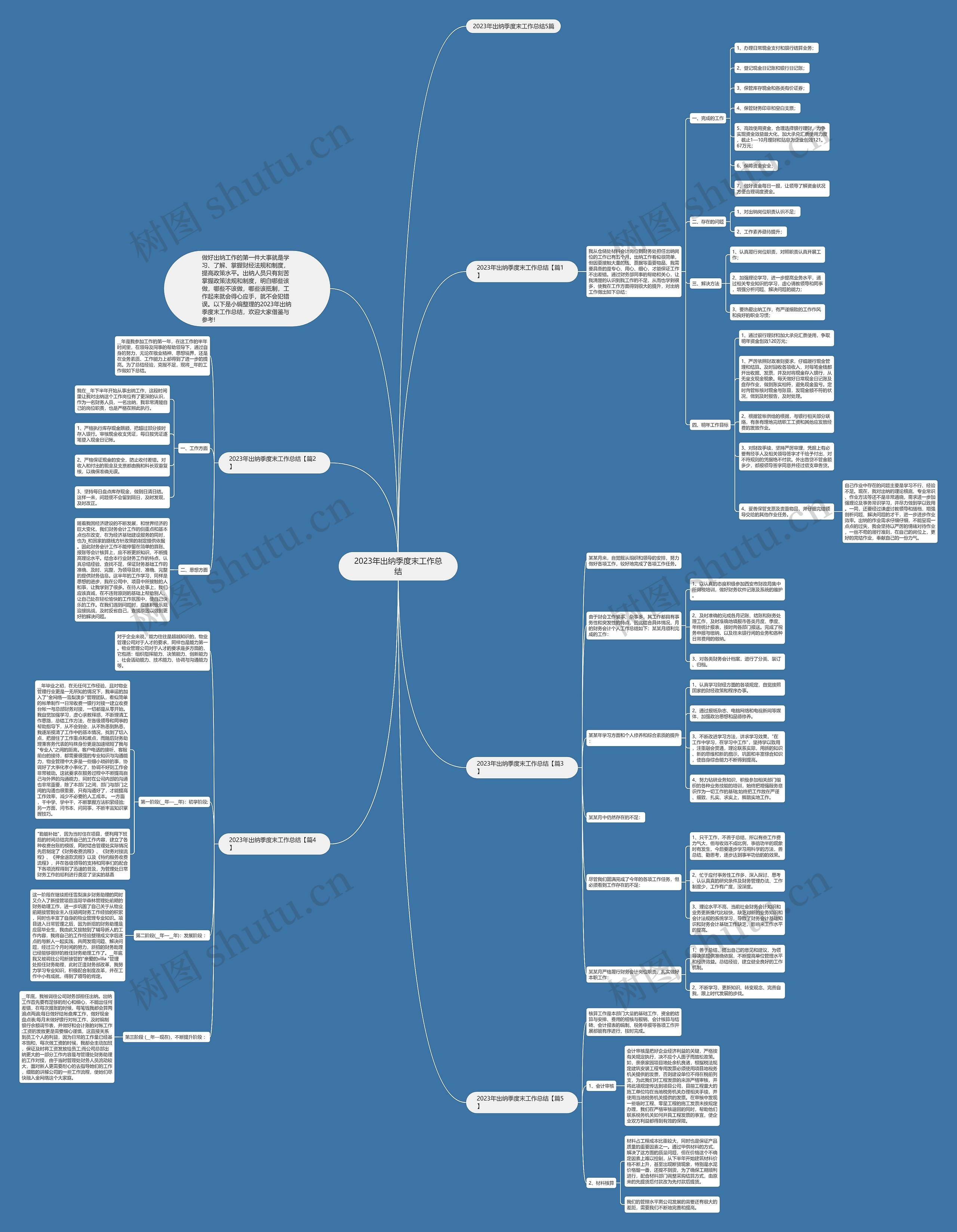 2023年出纳季度末工作总结思维导图