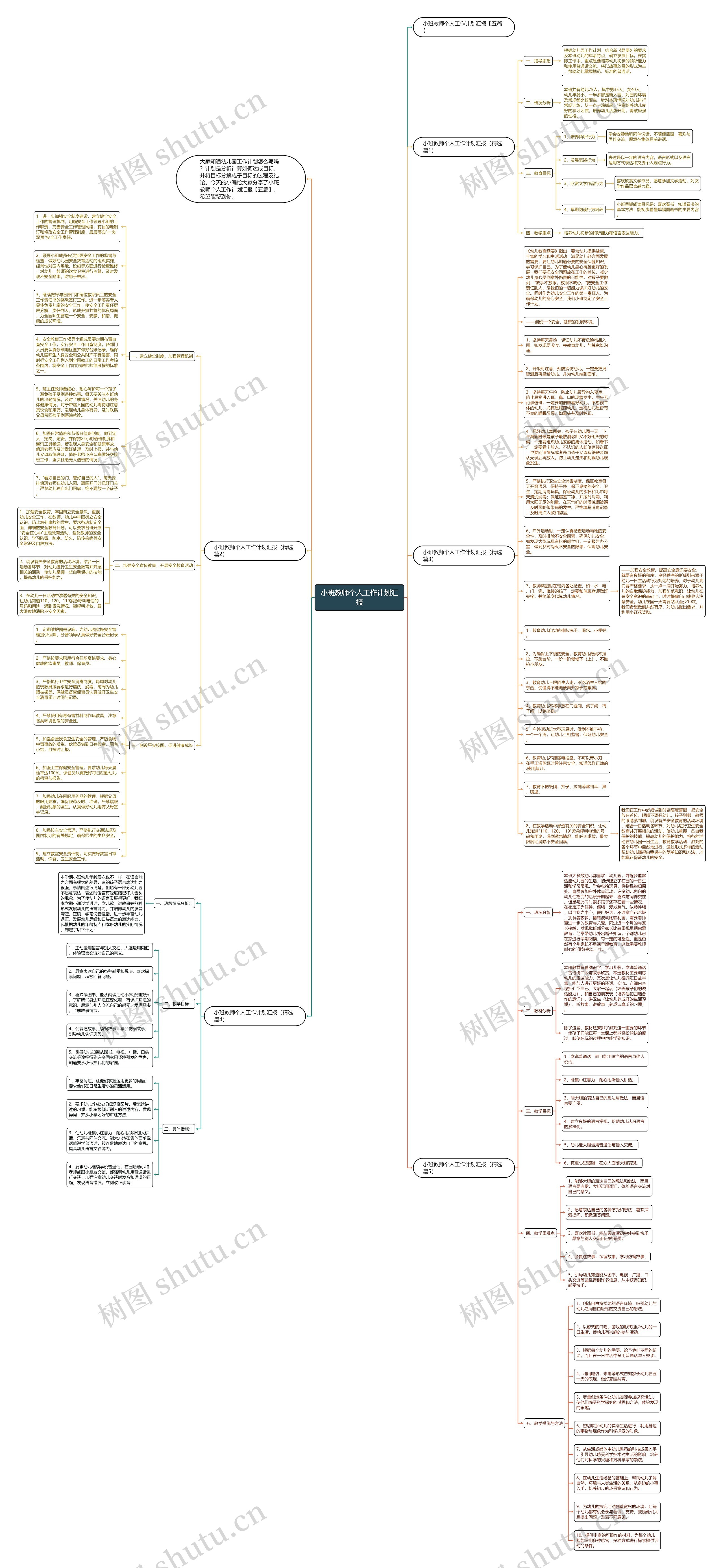 小班教师个人工作计划汇报思维导图