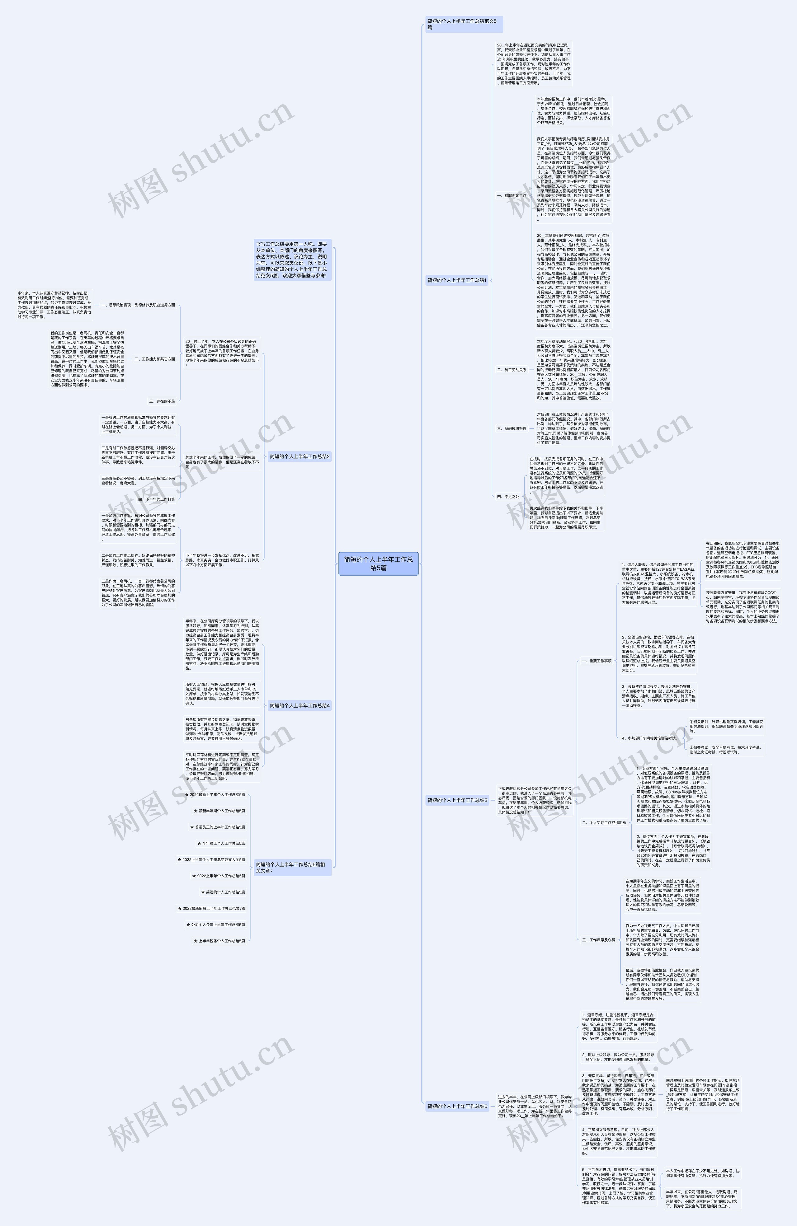 简短的个人上半年工作总结5篇思维导图高清图 简短的个人上半年工作总结5篇思维导图