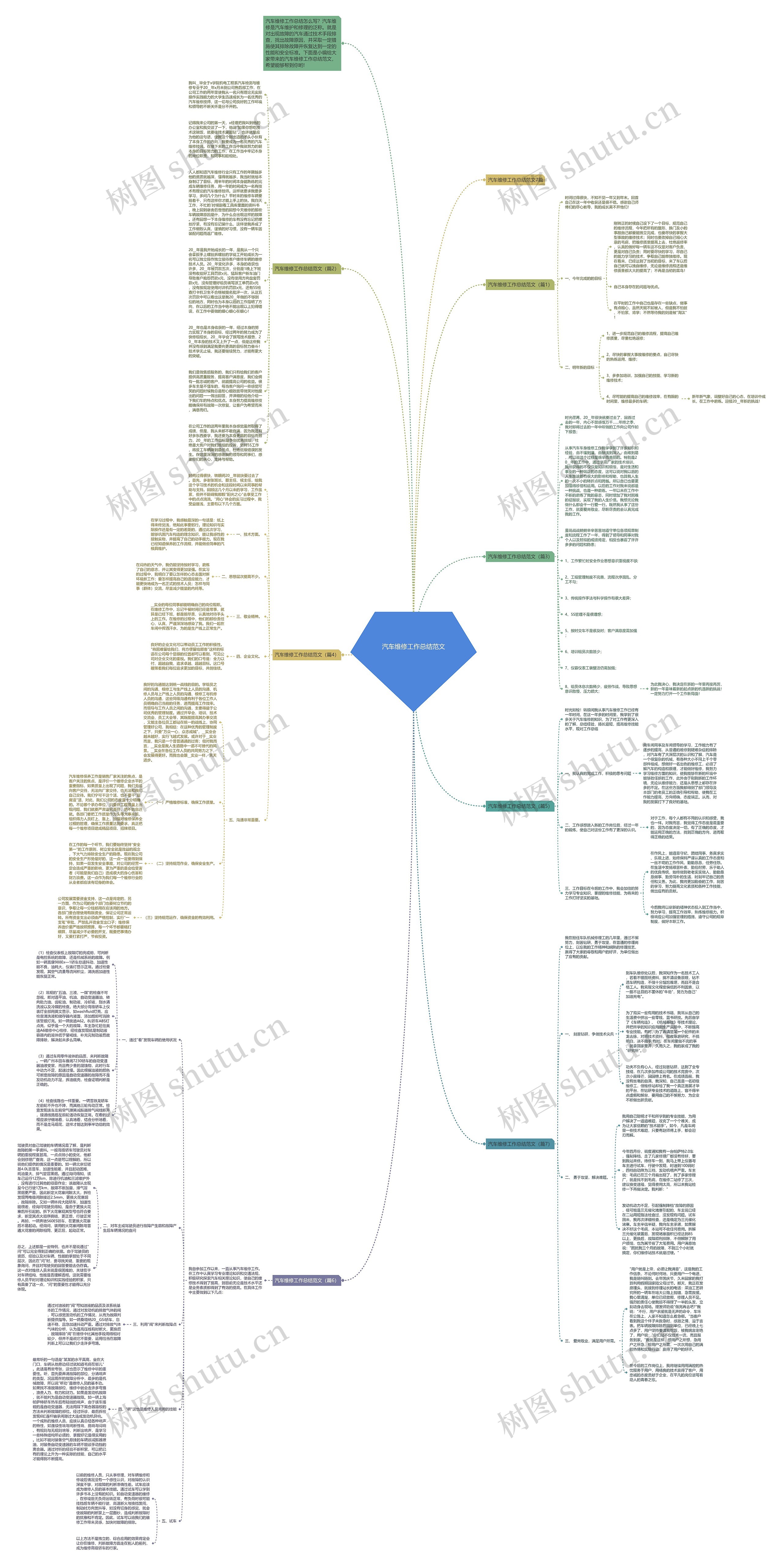 汽车维修工作总结范文思维导图