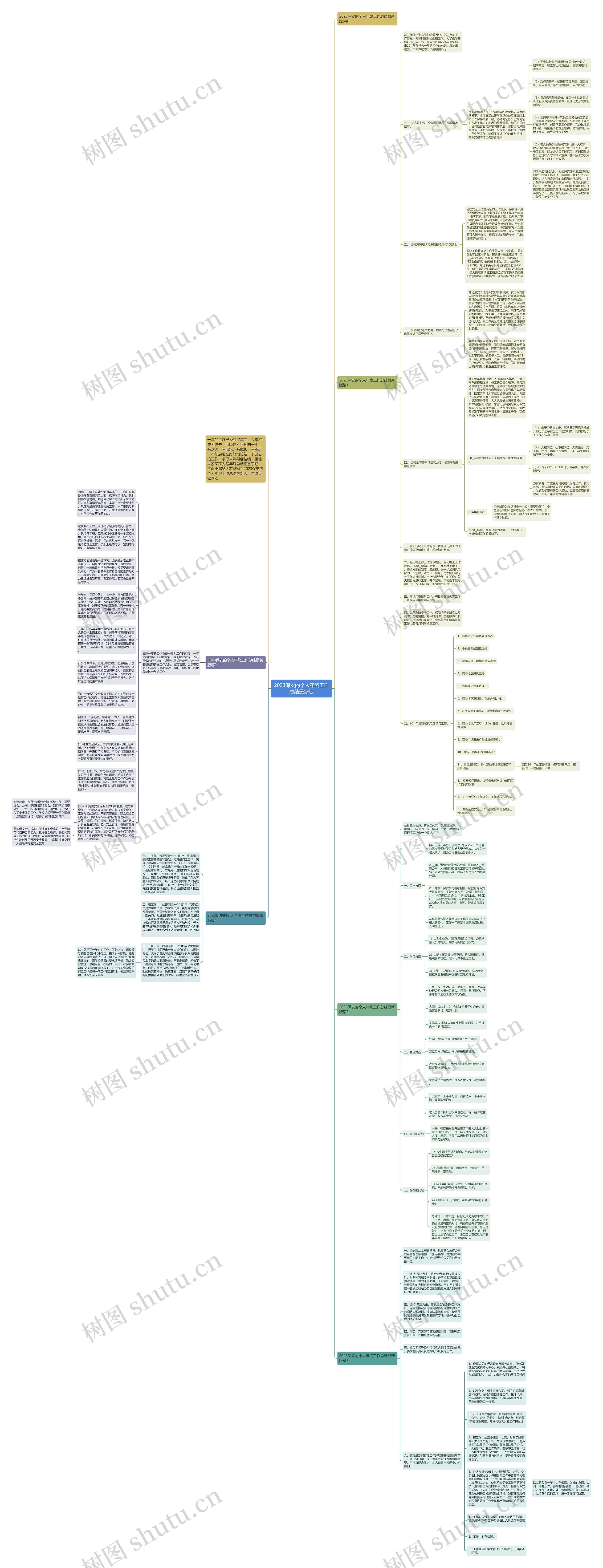 2023保安的个人年终工作总结最新版思维导图