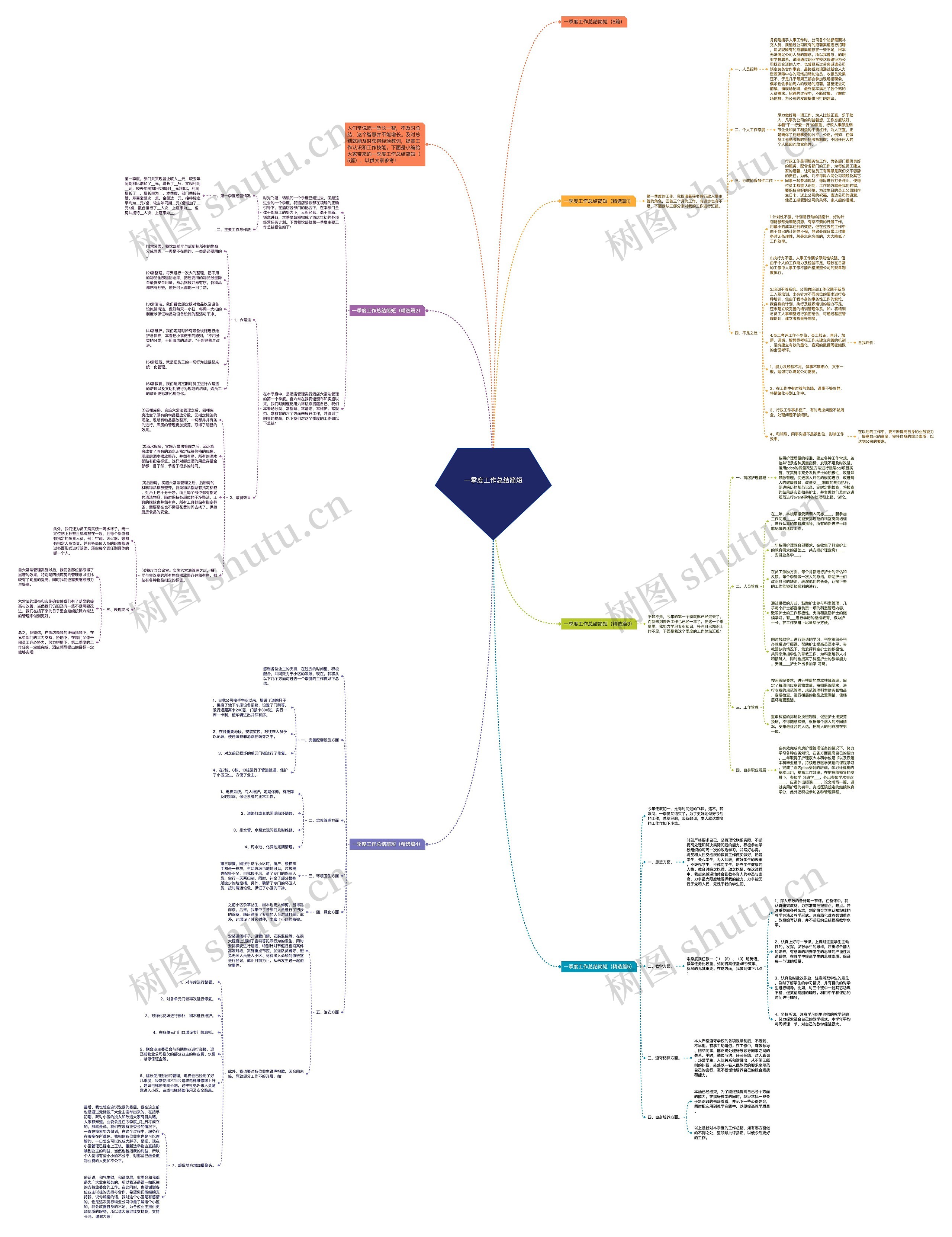 一季度工作总结简短思维导图