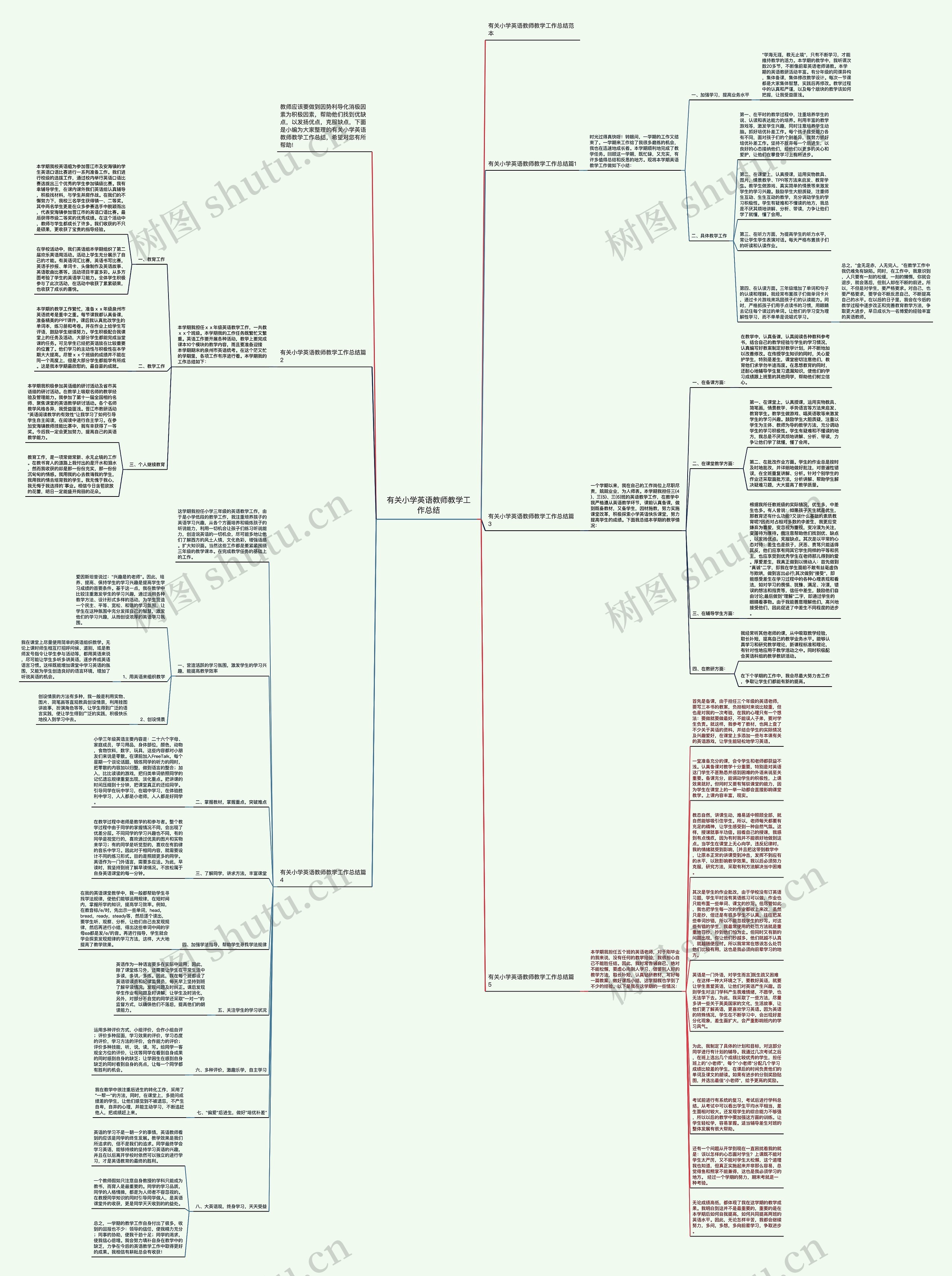 有关小学英语教师教学工作总结思维导图