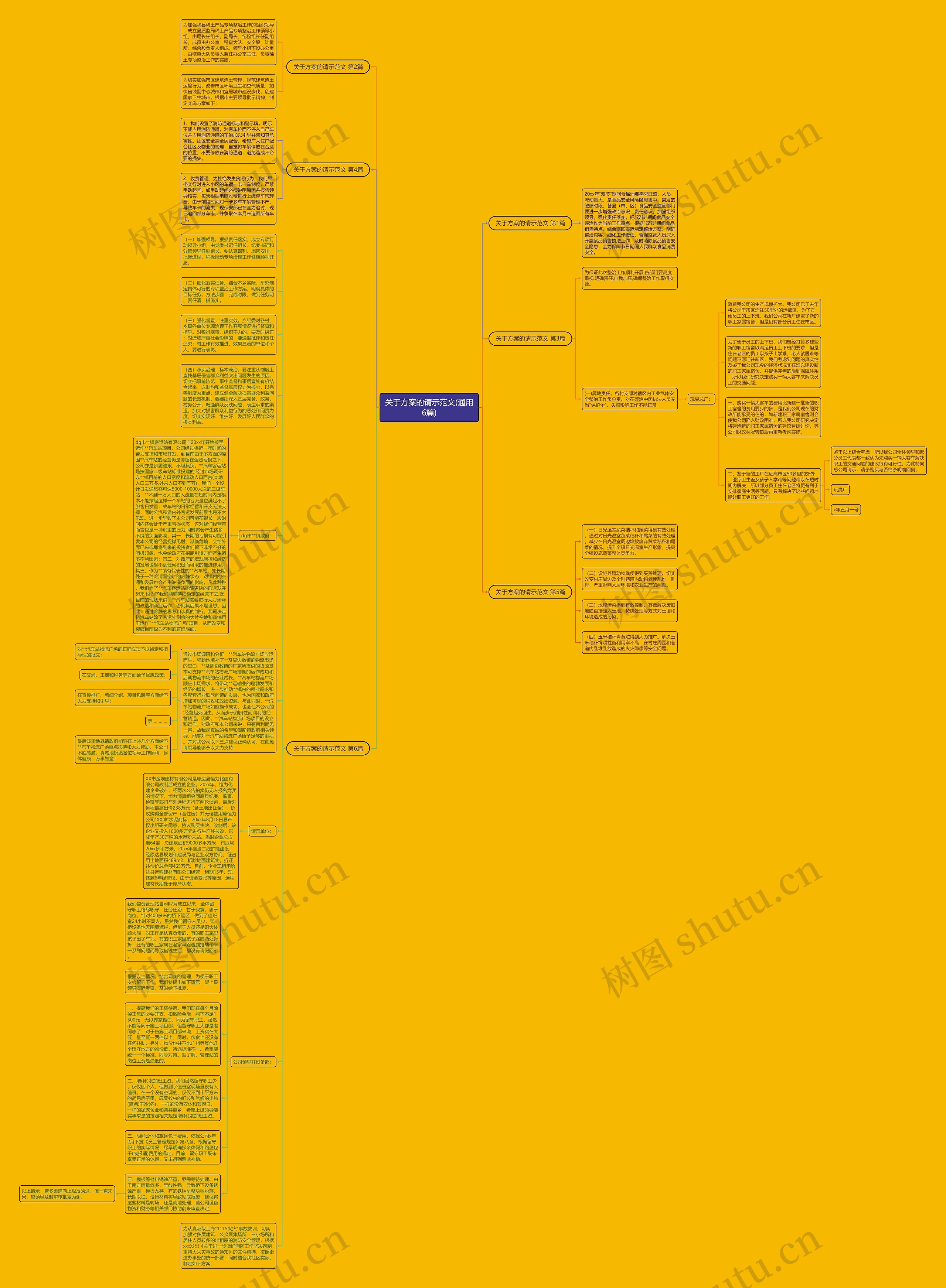 关于方案的请示范文(通用6篇)思维导图