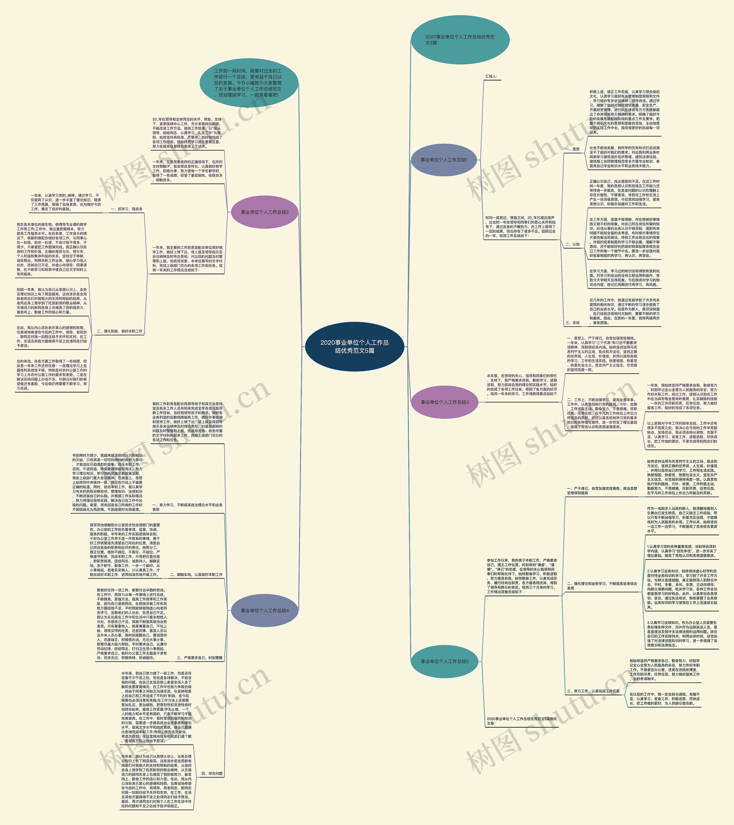 2020事业单位个人工作总结优秀范文5篇 2020事业单位个人工作总结优秀范文5篇