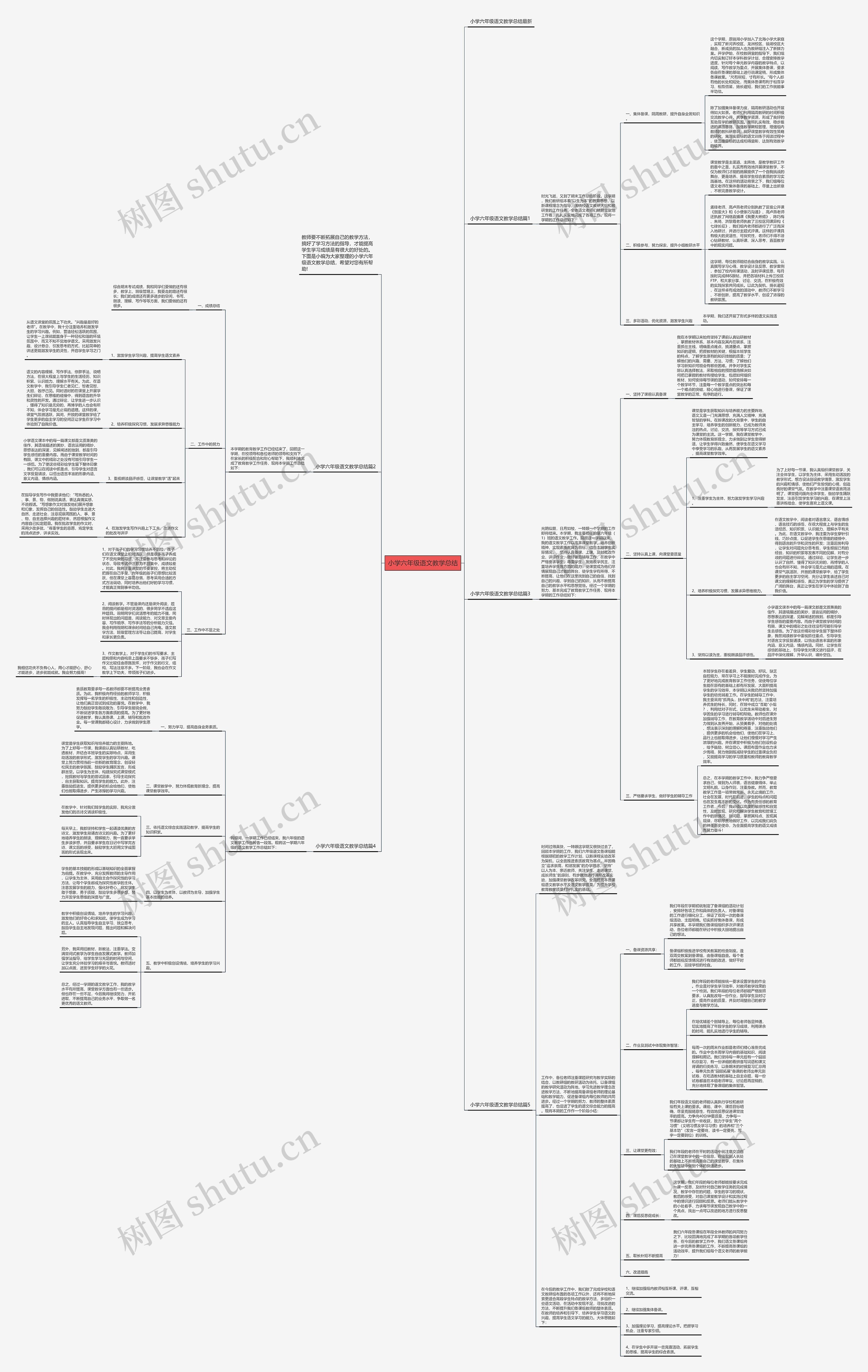 小学六年级语文教学总结思维导图