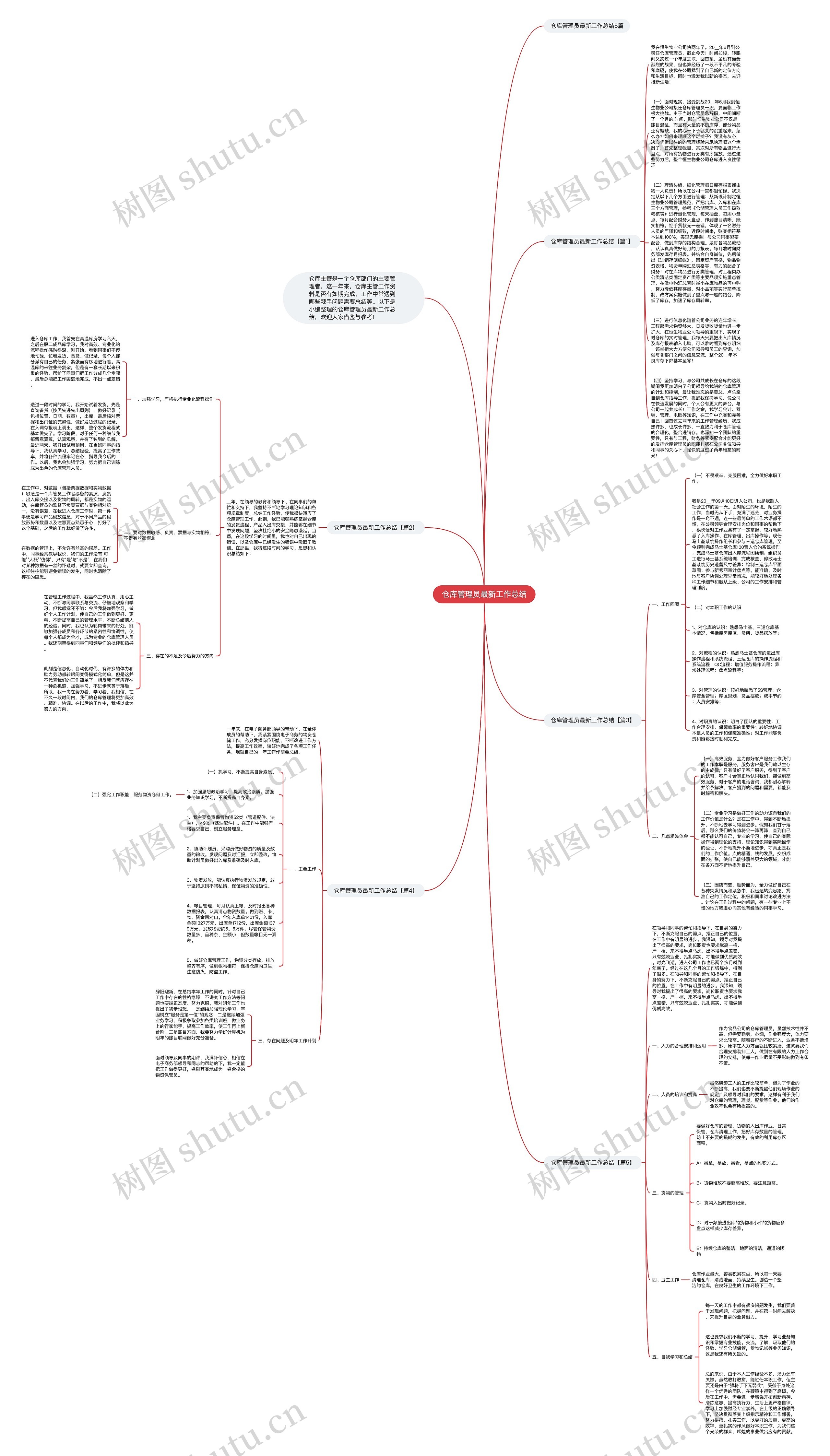 仓库管理员最新工作总结思维导图