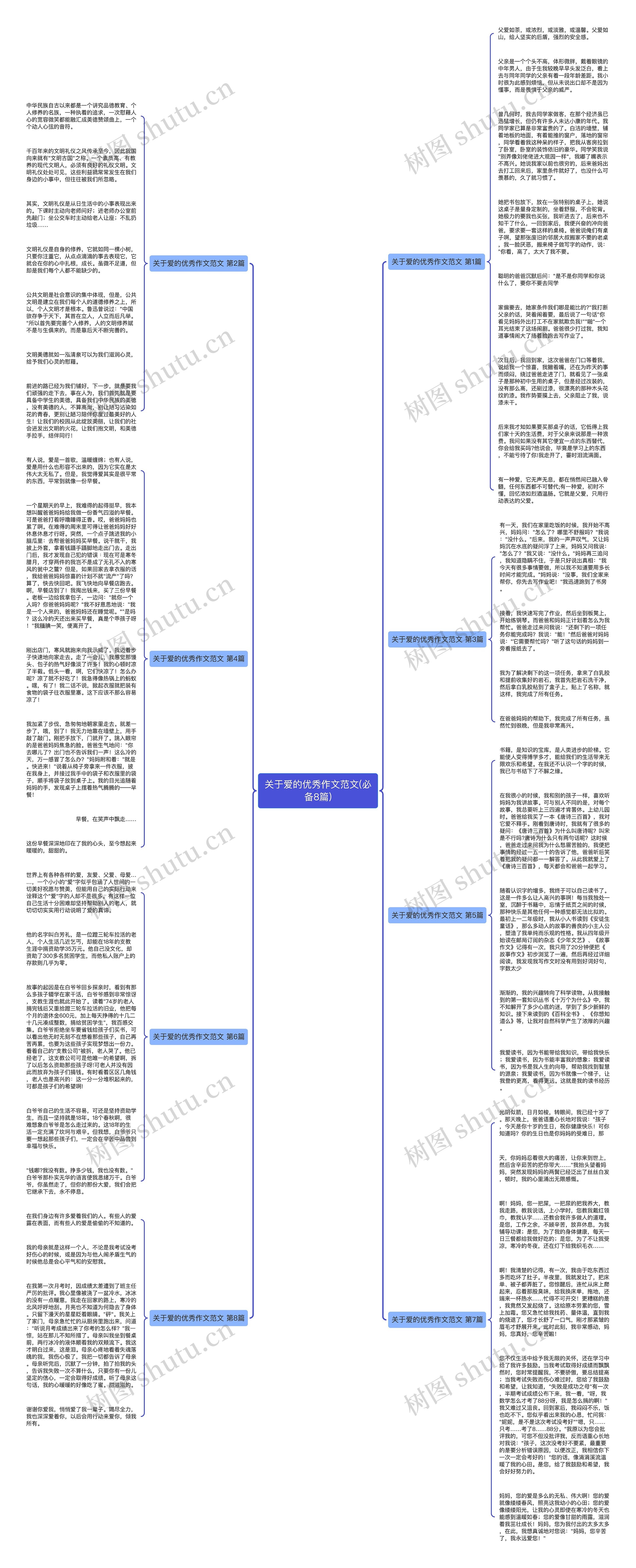 关于爱的优秀作文范文(必备8篇)思维导图