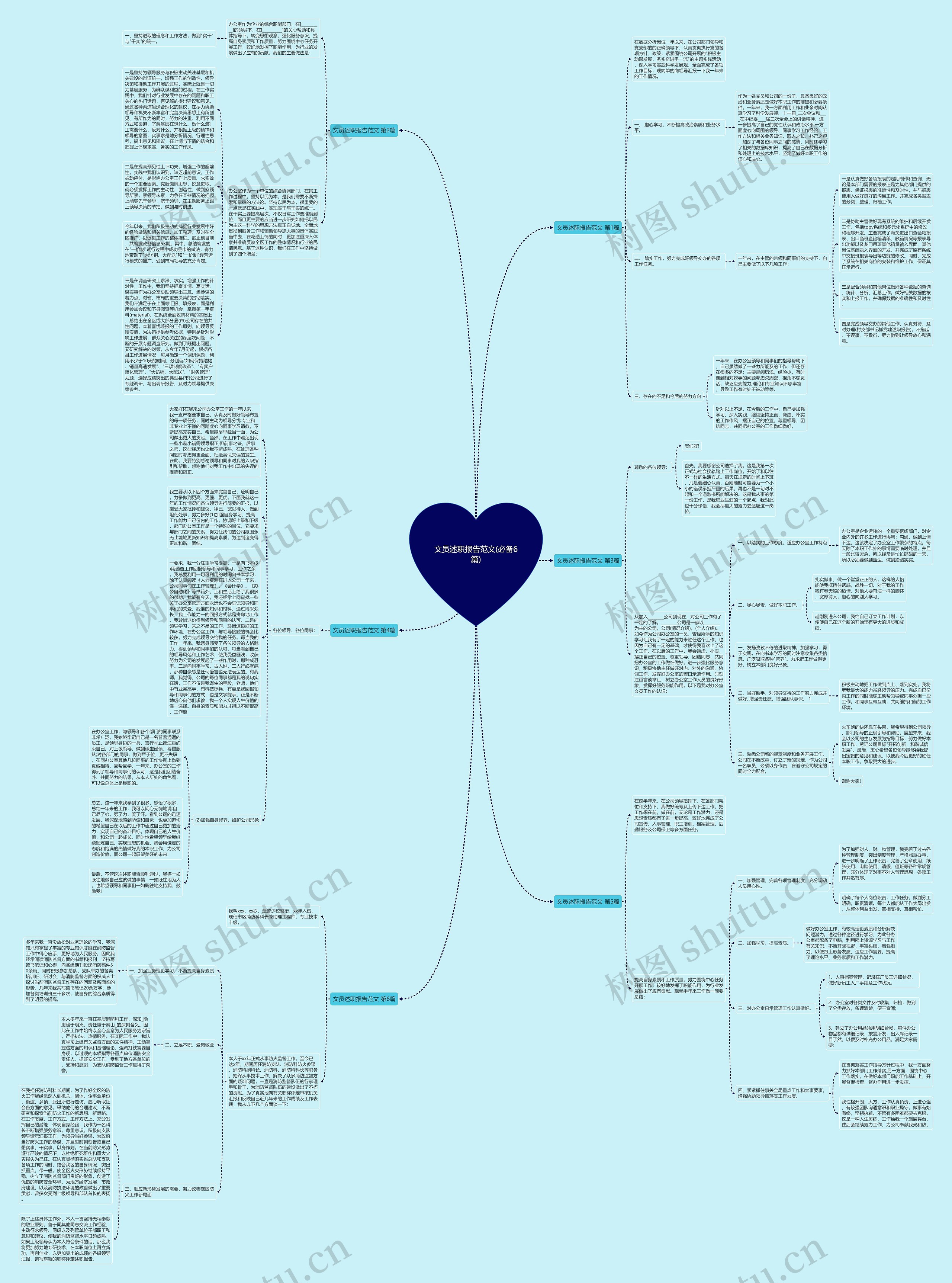 文员述职报告范文(必备6篇)思维导图