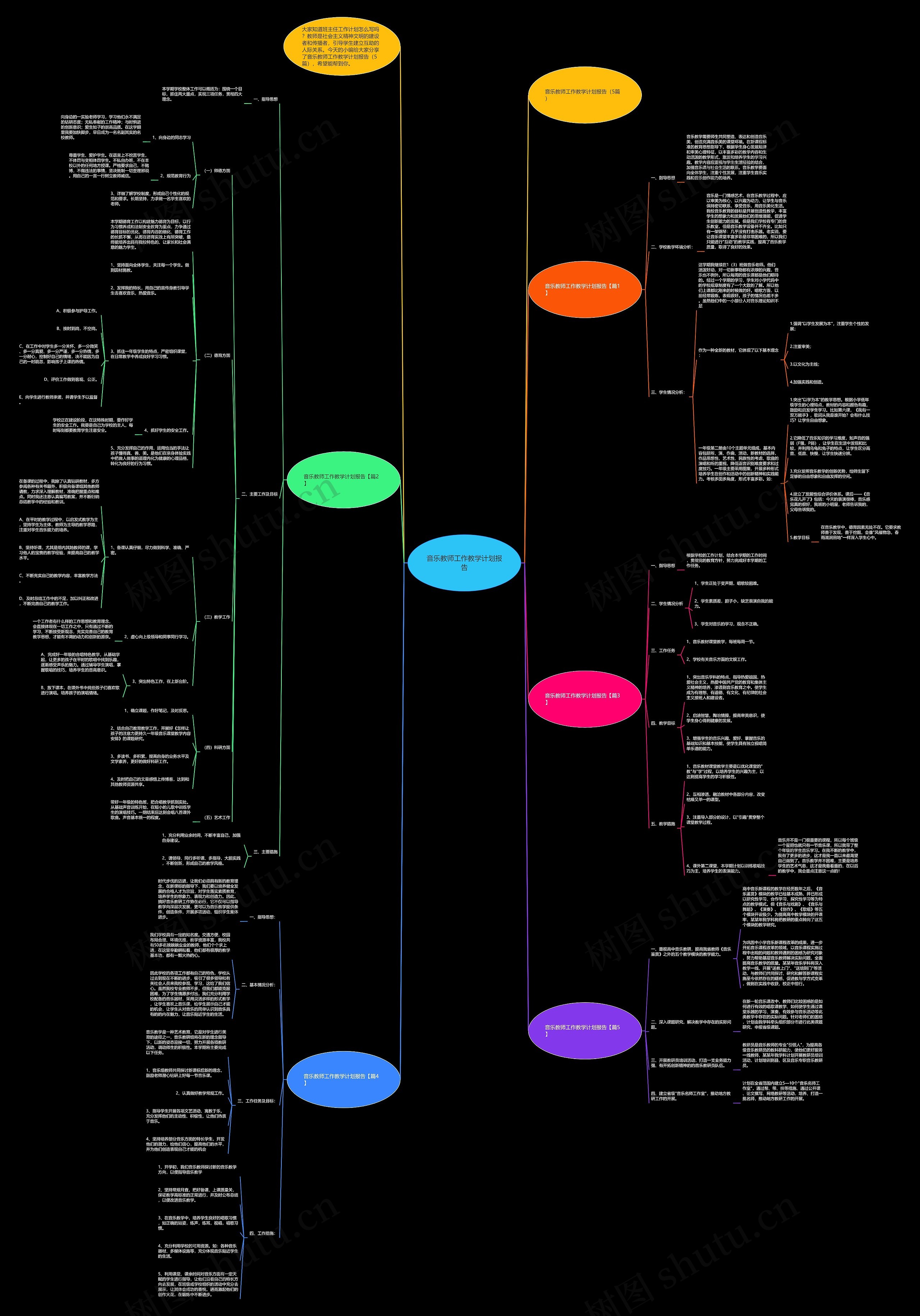 音乐教师工作教学计划报告思维导图