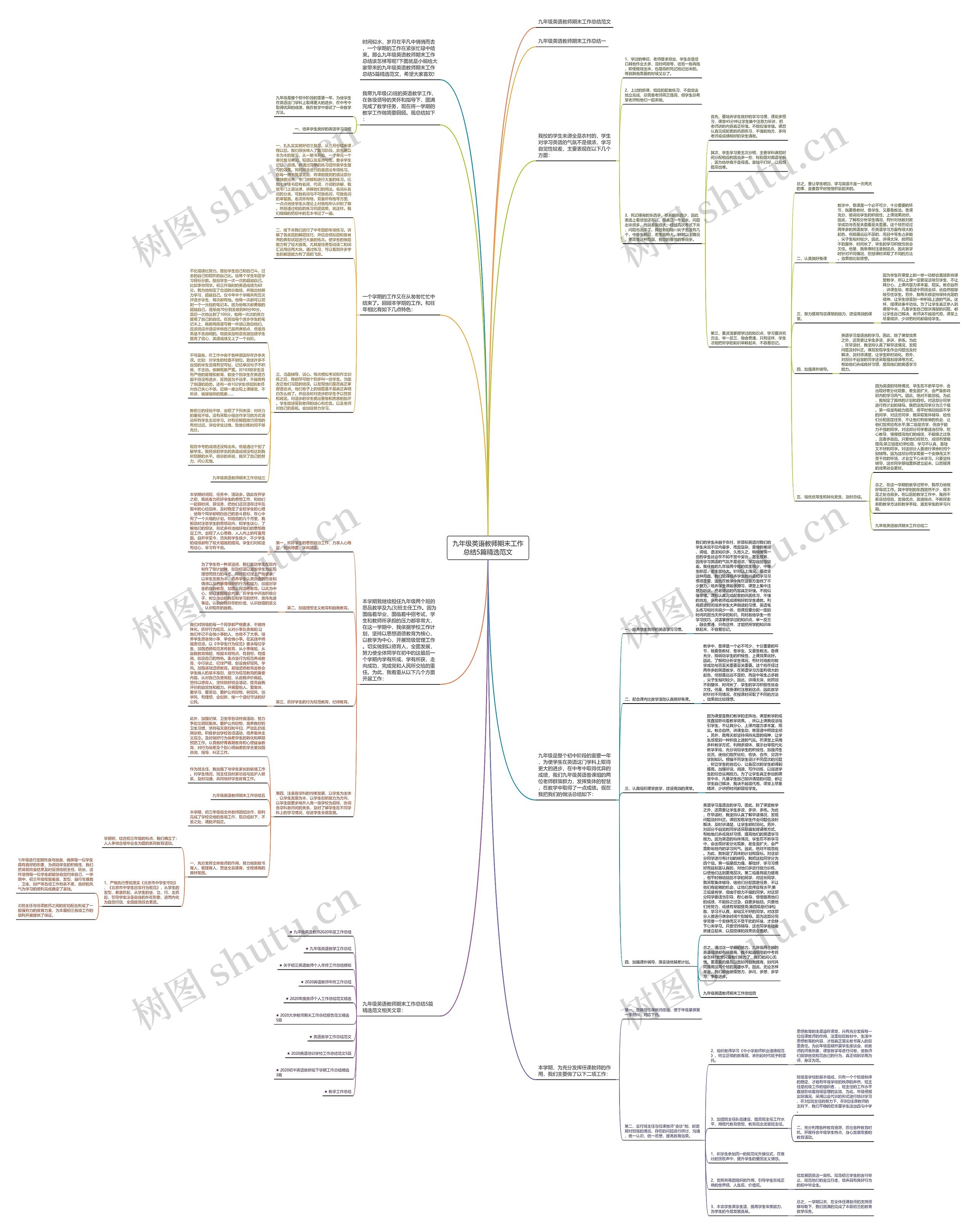 九年级英语教师期末工作总结5篇精选范文思维导图