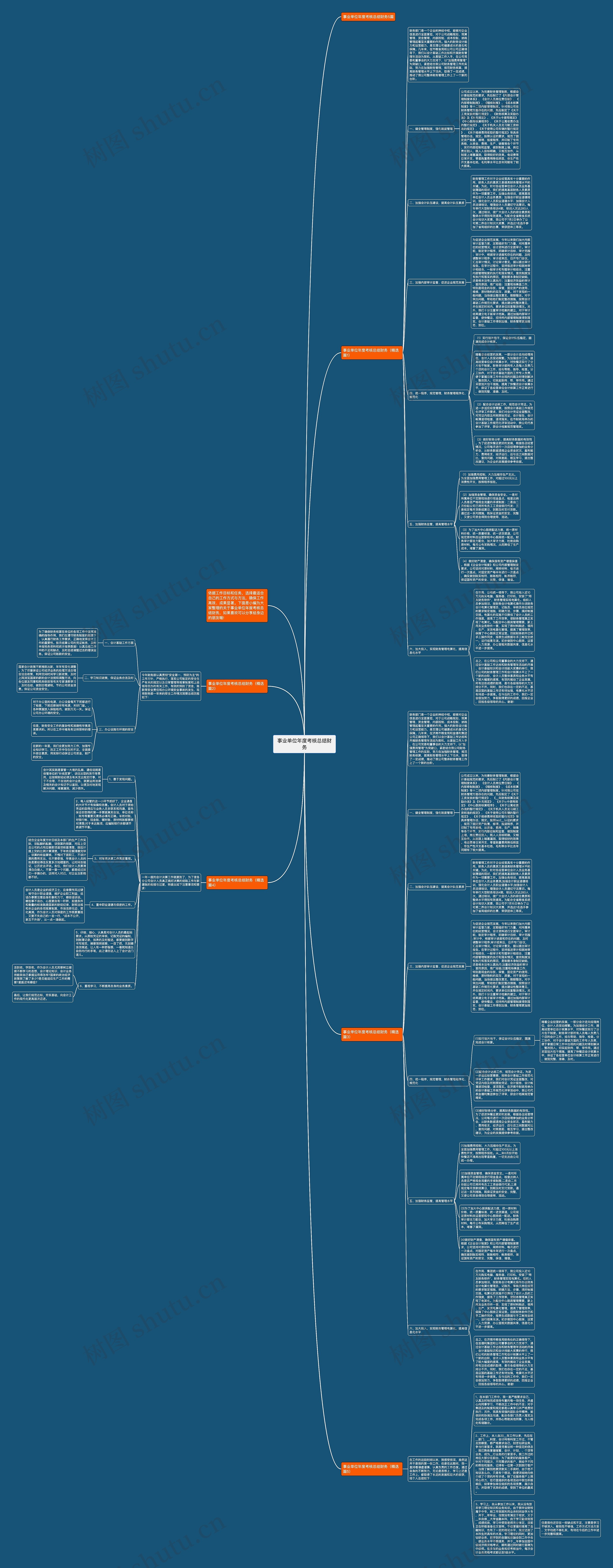 事业单位年度考核总结财务思维导图