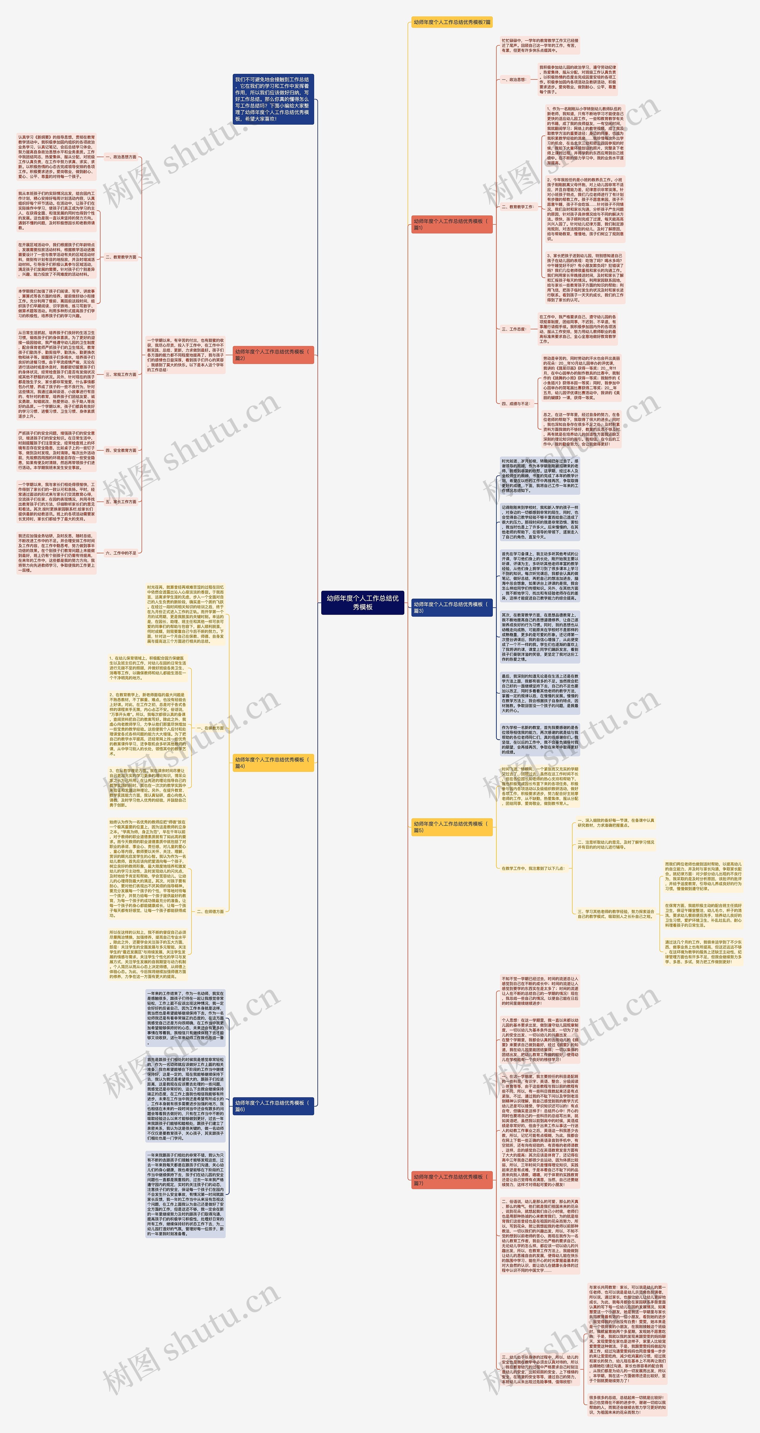 幼师年度个人工作总结优秀思维导图