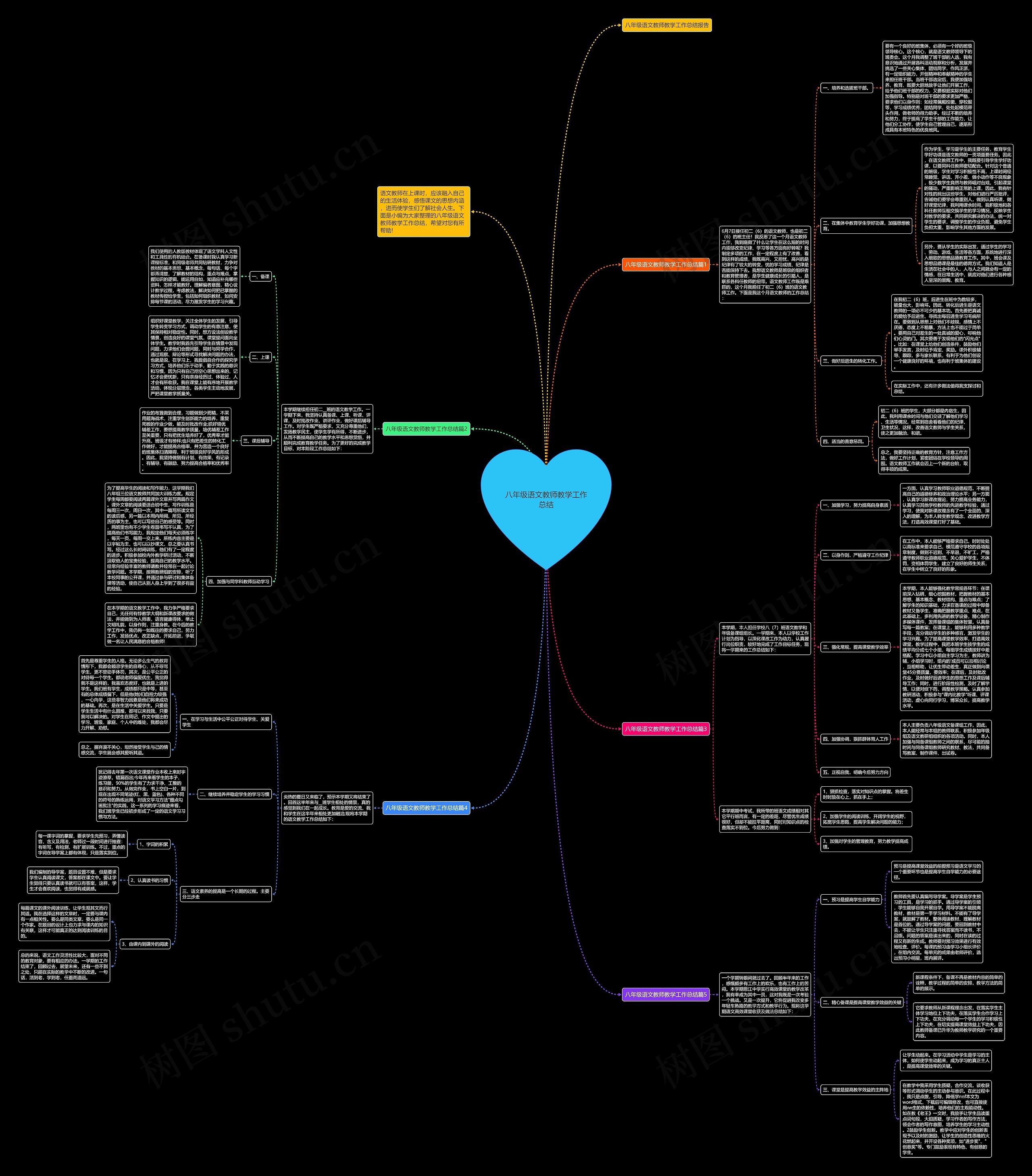 八年级语文教师教学工作总结思维导图