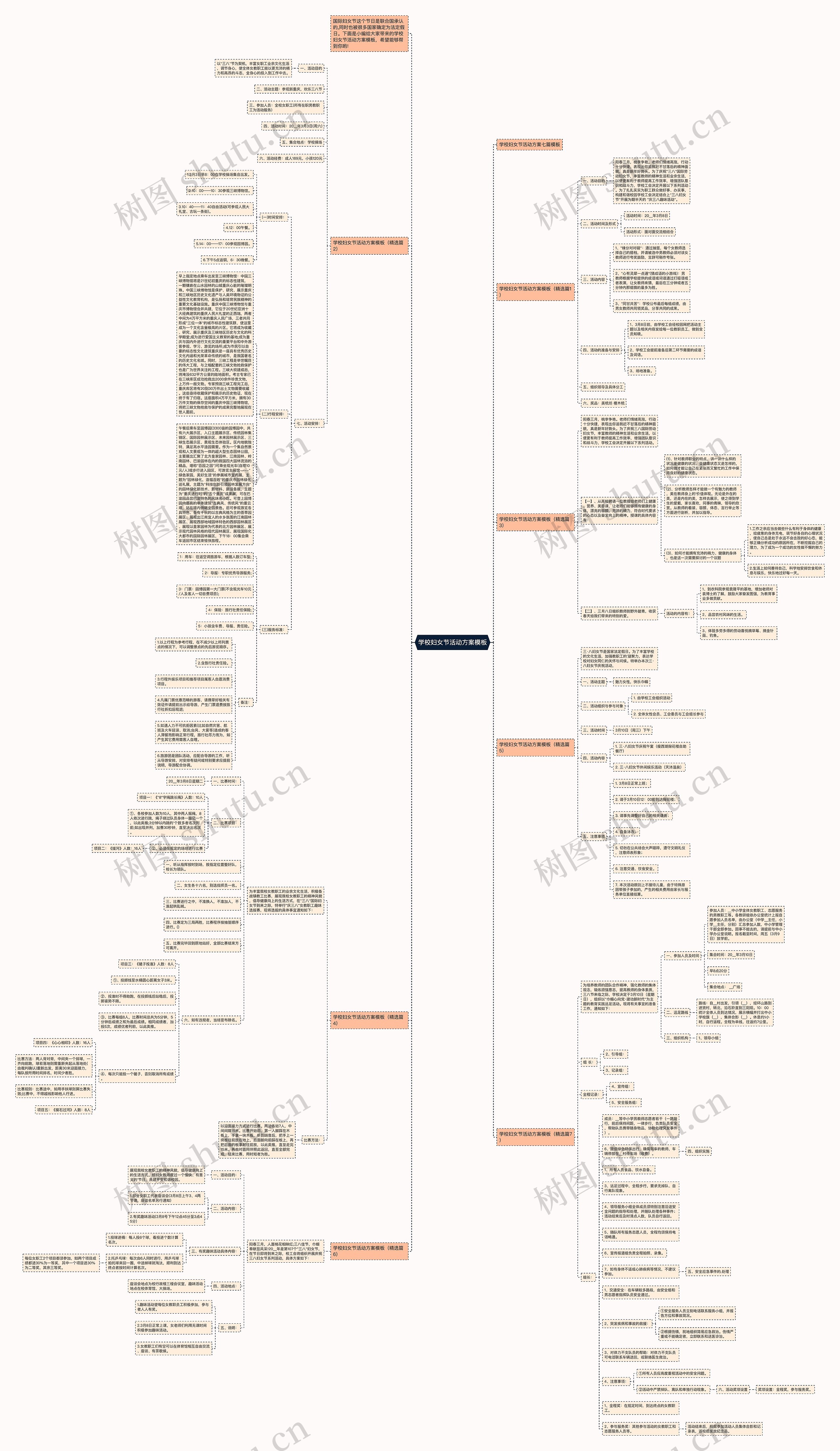 学校妇女节活动方案思维导图
