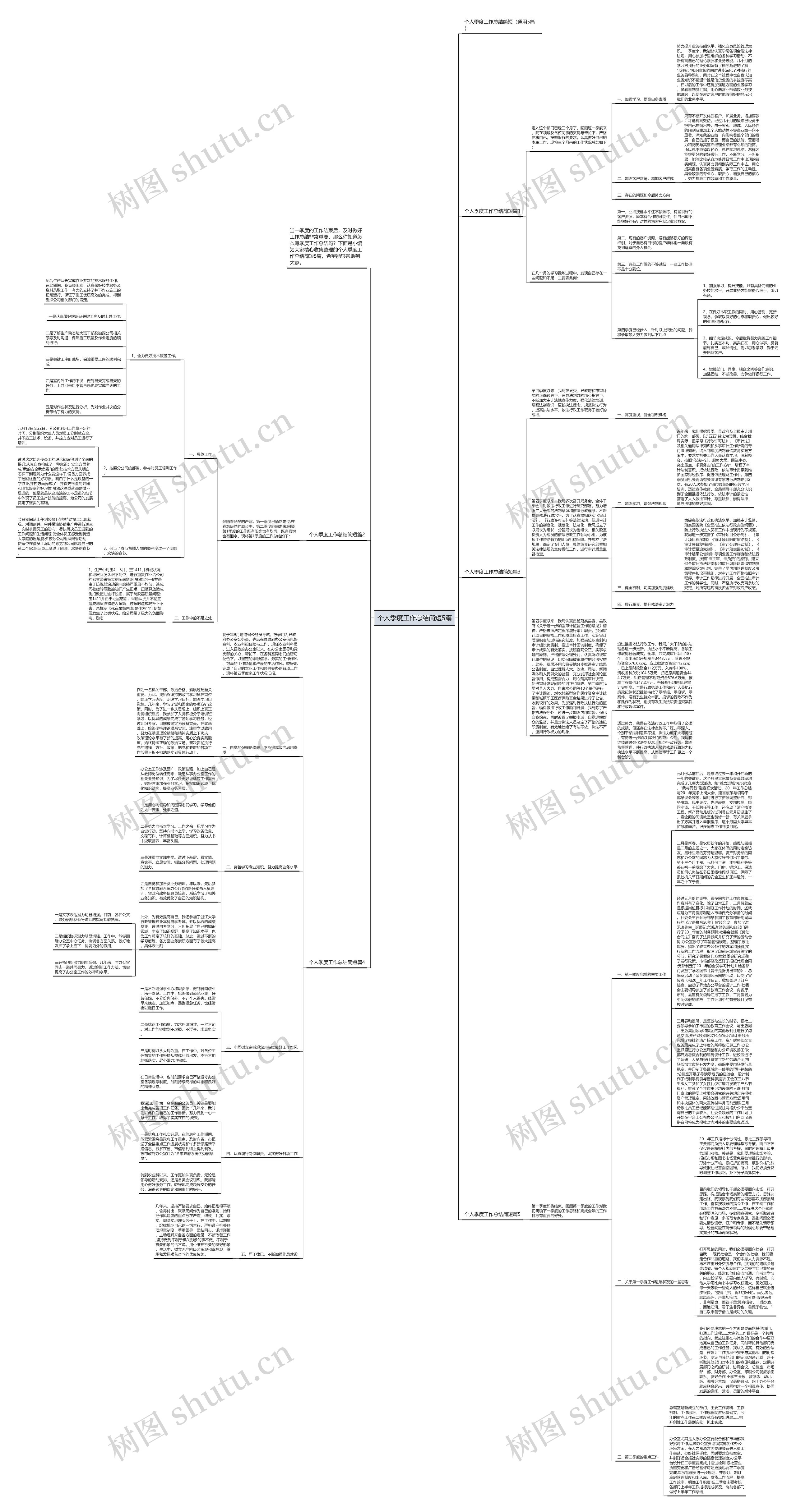 个人季度工作总结简短5篇