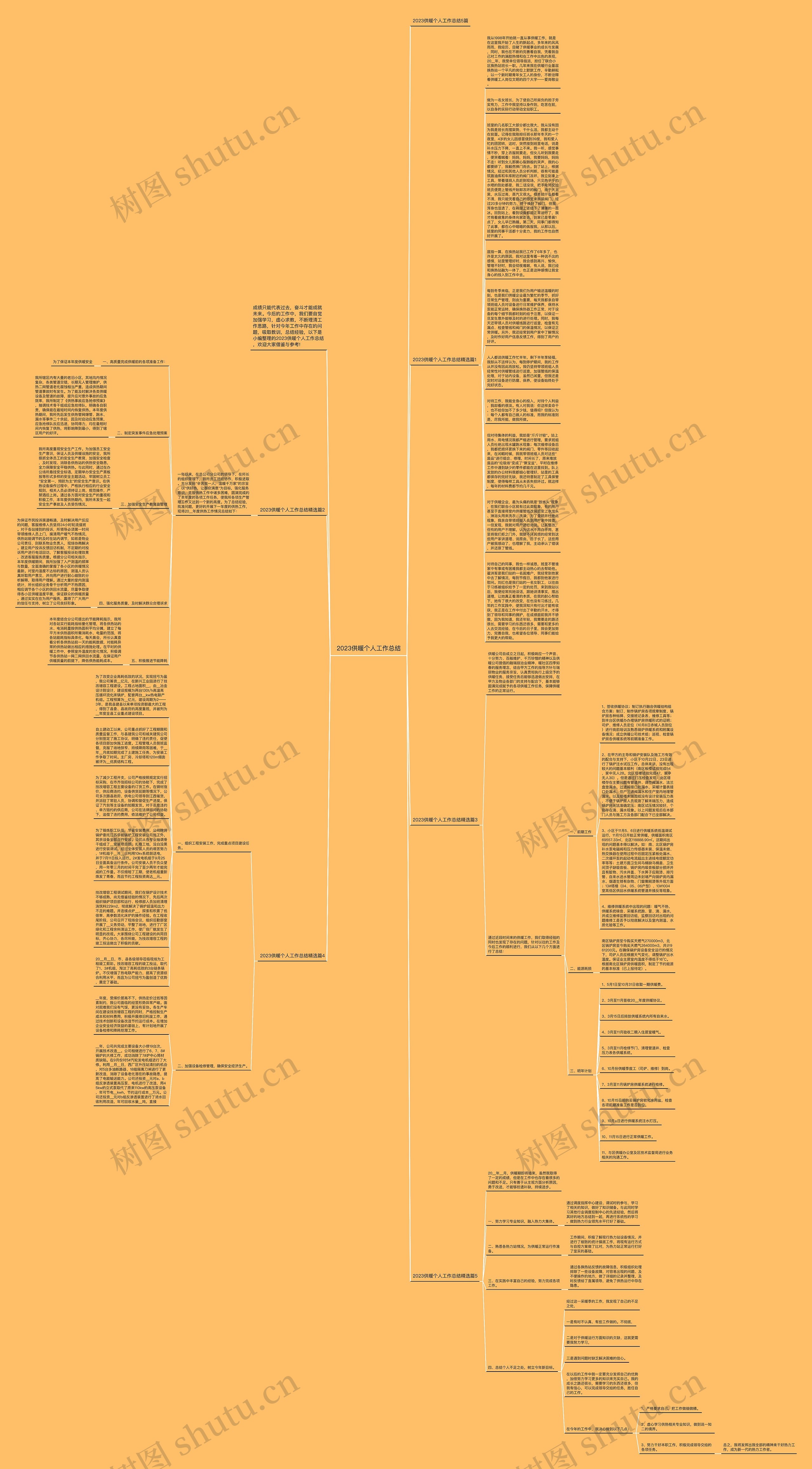 2023供暖个人工作总结思维导图
