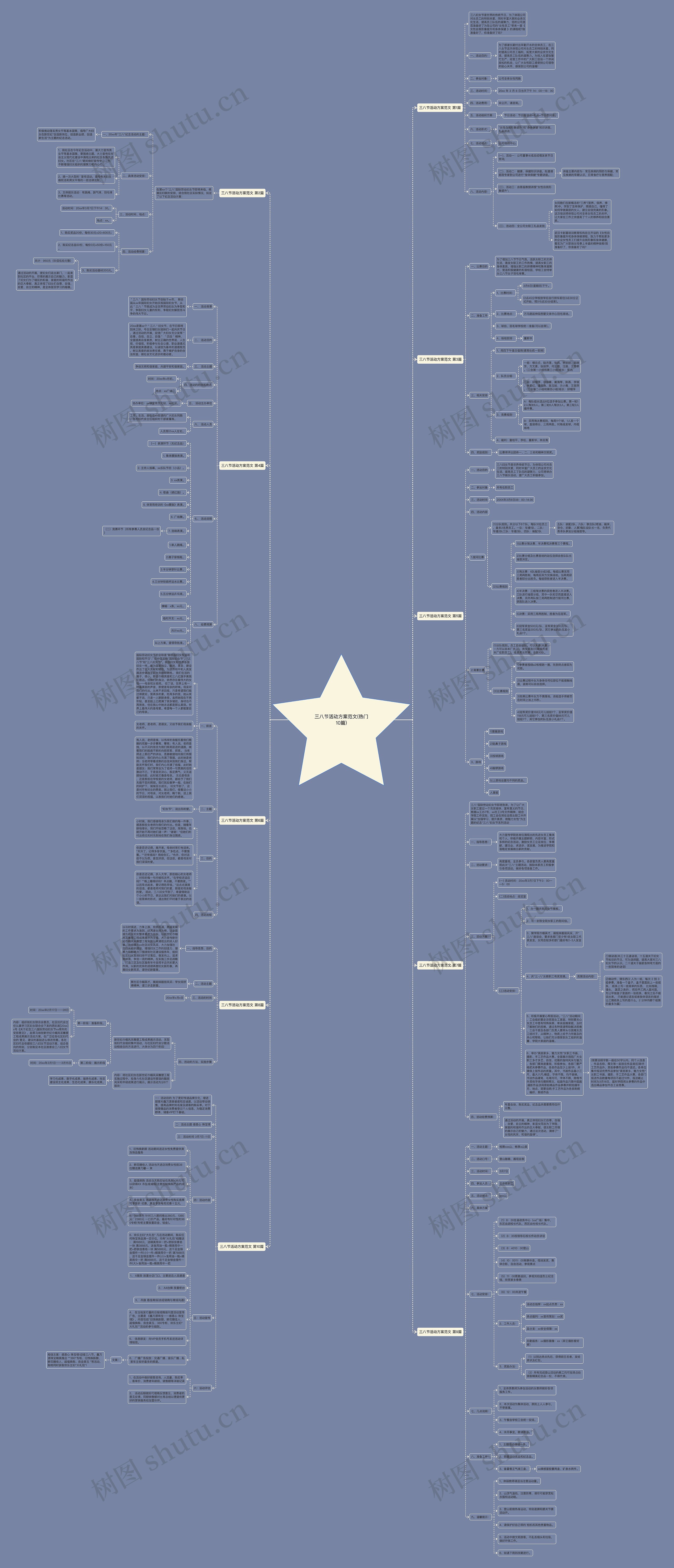 三八节活动方案范文(热门10篇)思维导图