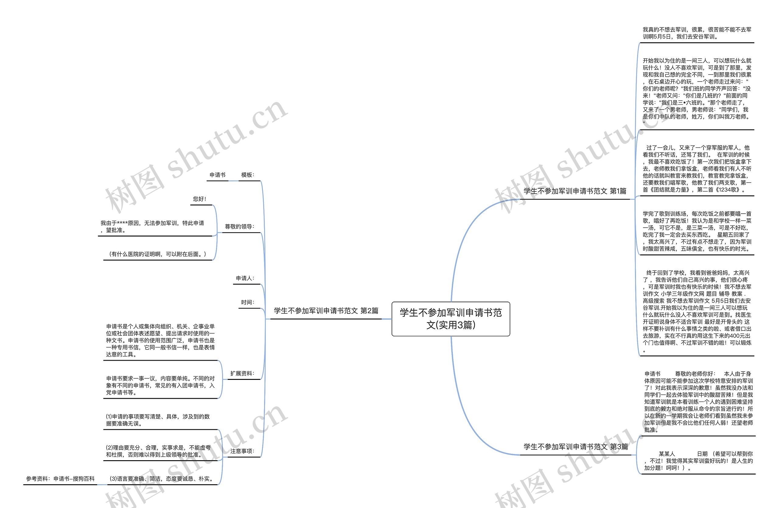学生不参加军训申请书范文(实用3篇)