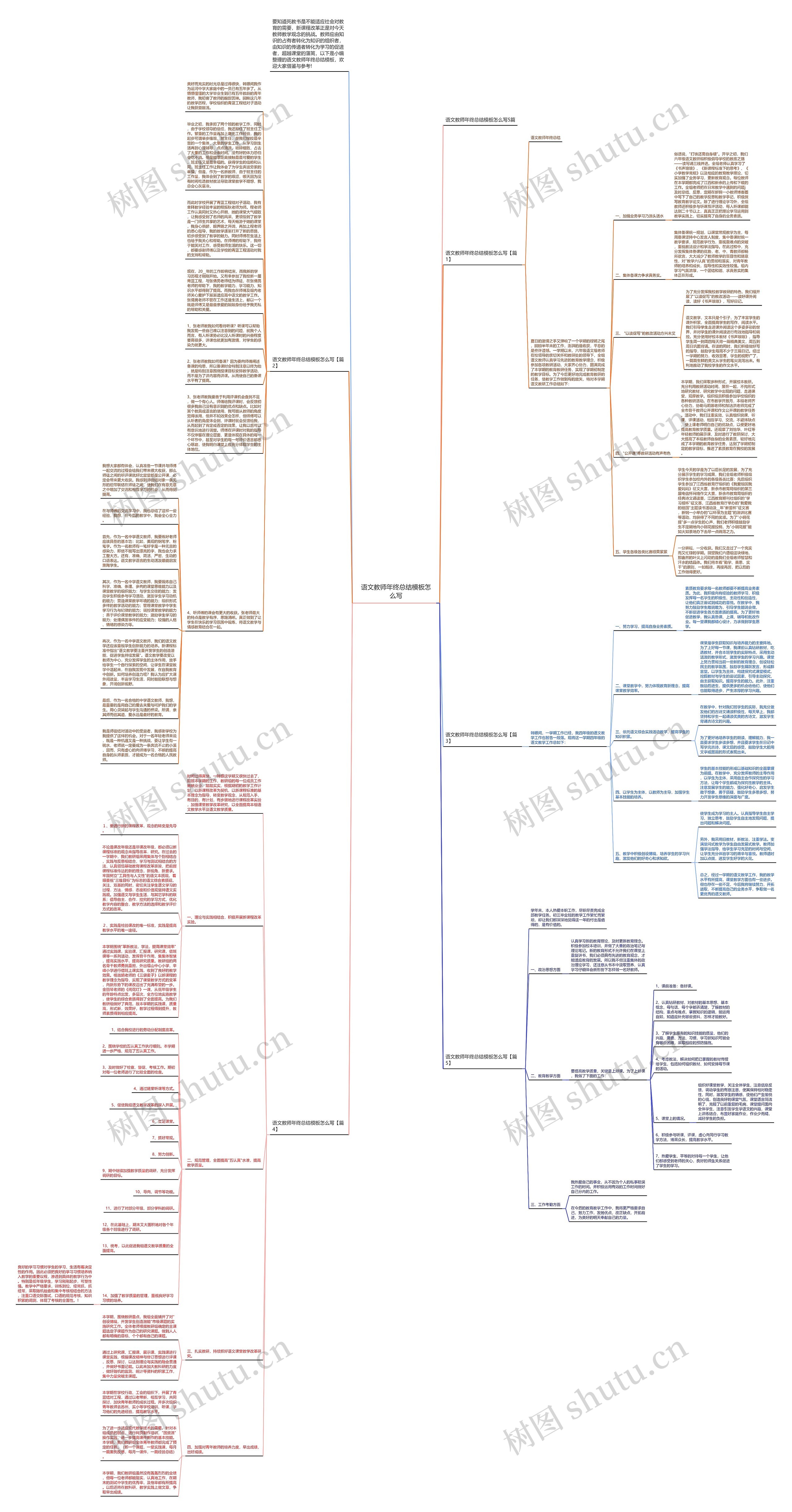 语文教师年终总结怎么写思维导图