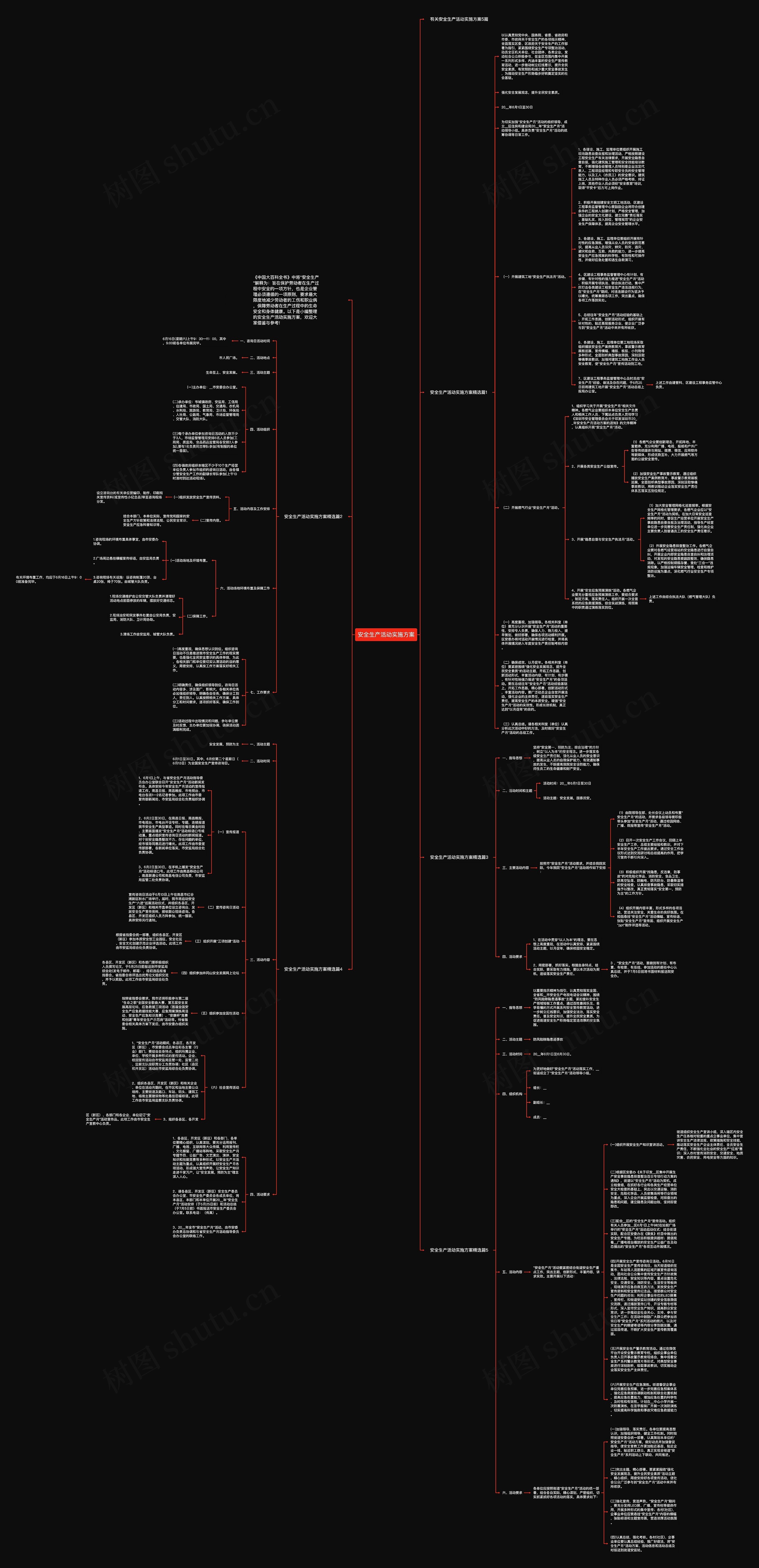 安全生产活动实施方案思维导图