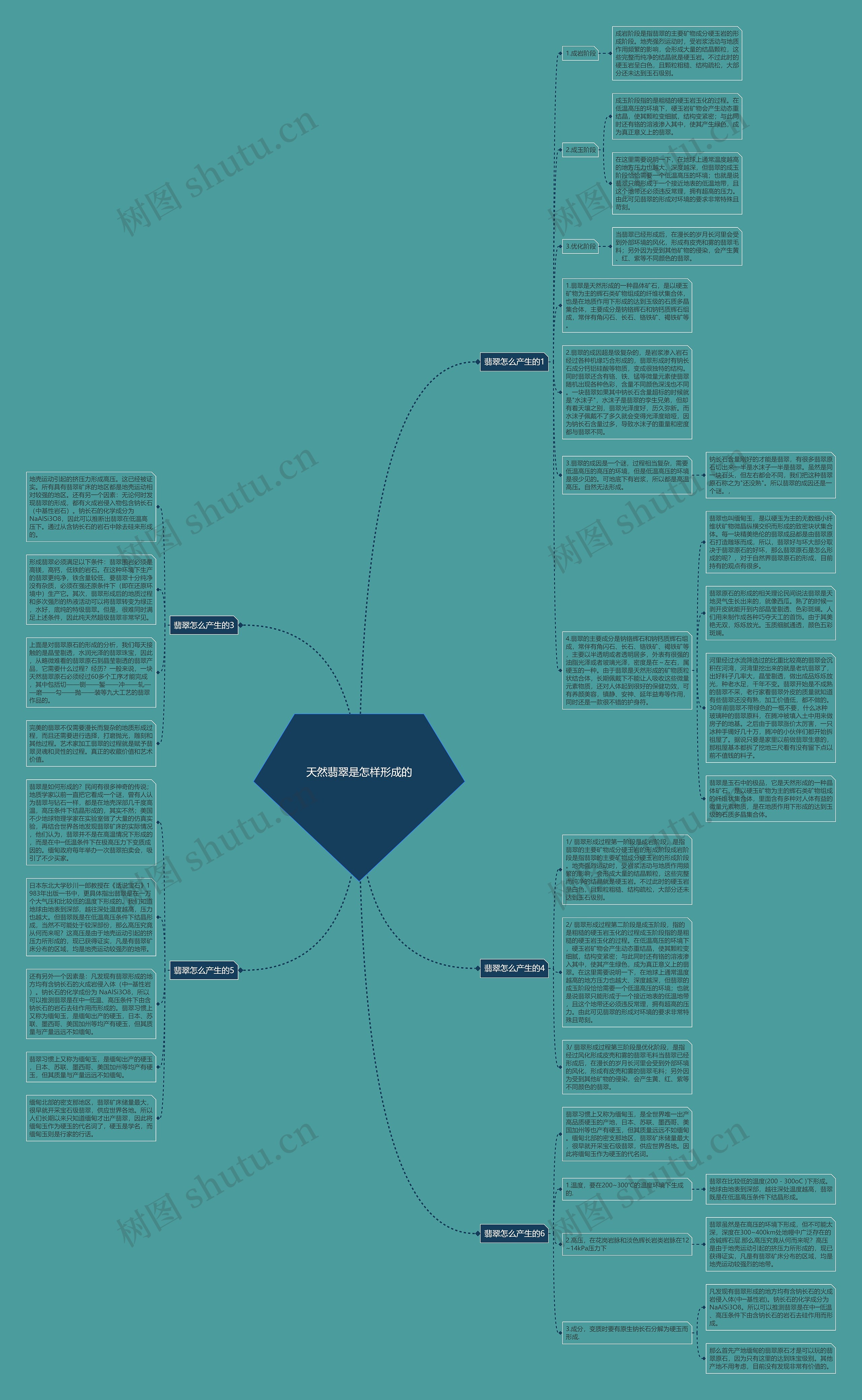 天然翡翠是怎样形成的思维导图