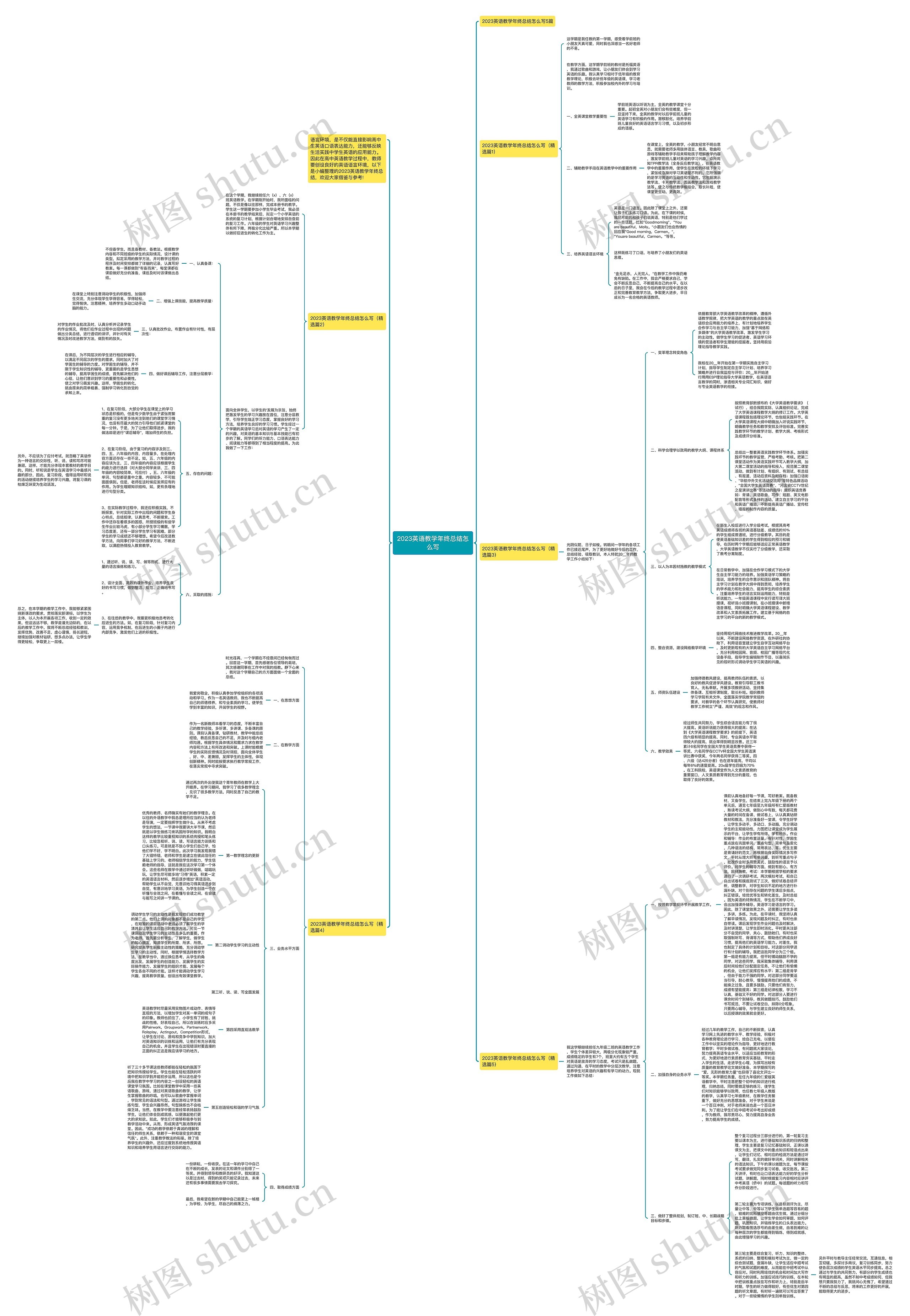 2023英语教学年终总结怎么写思维导图