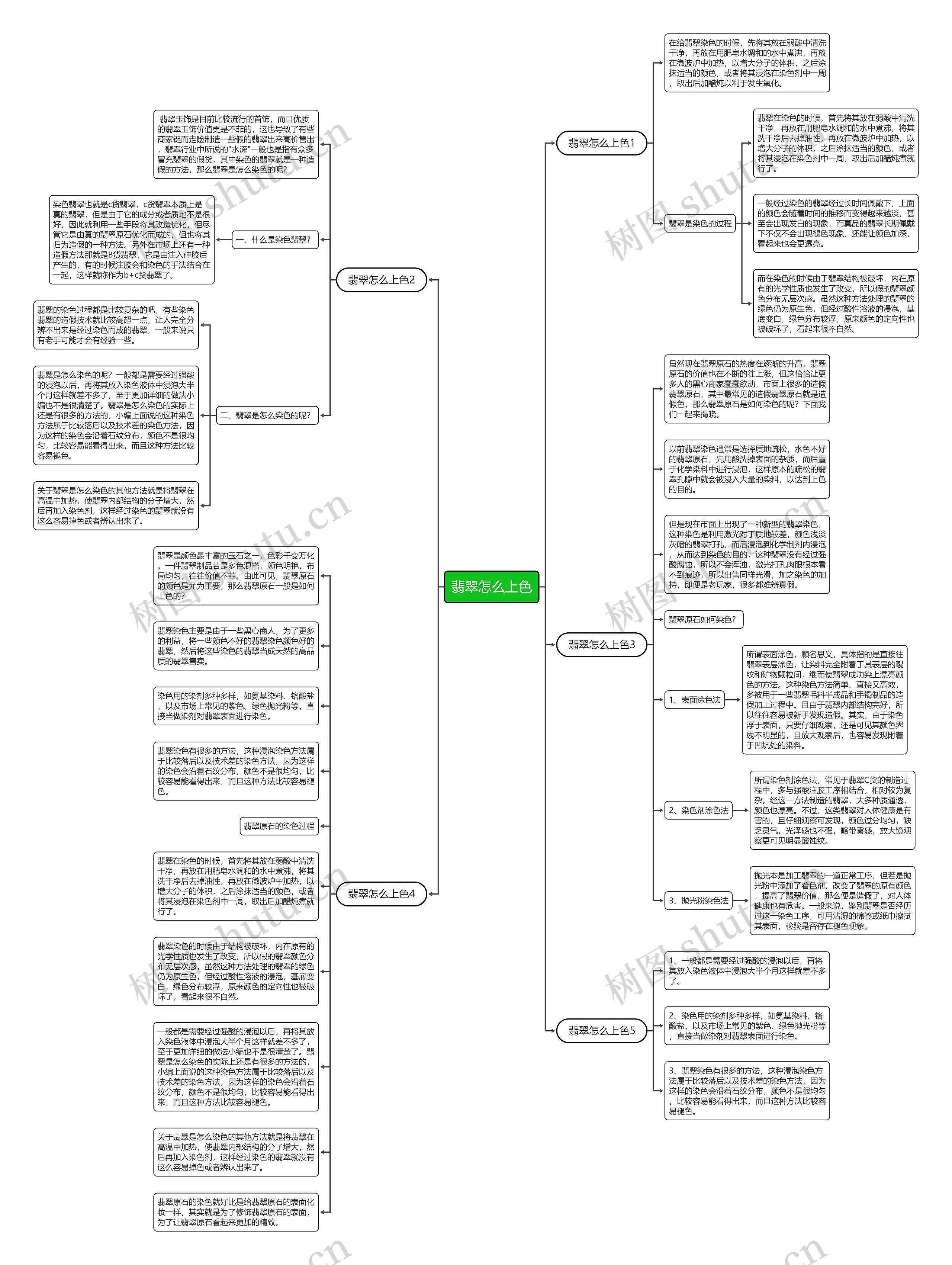 翡翠怎么上色思维导图