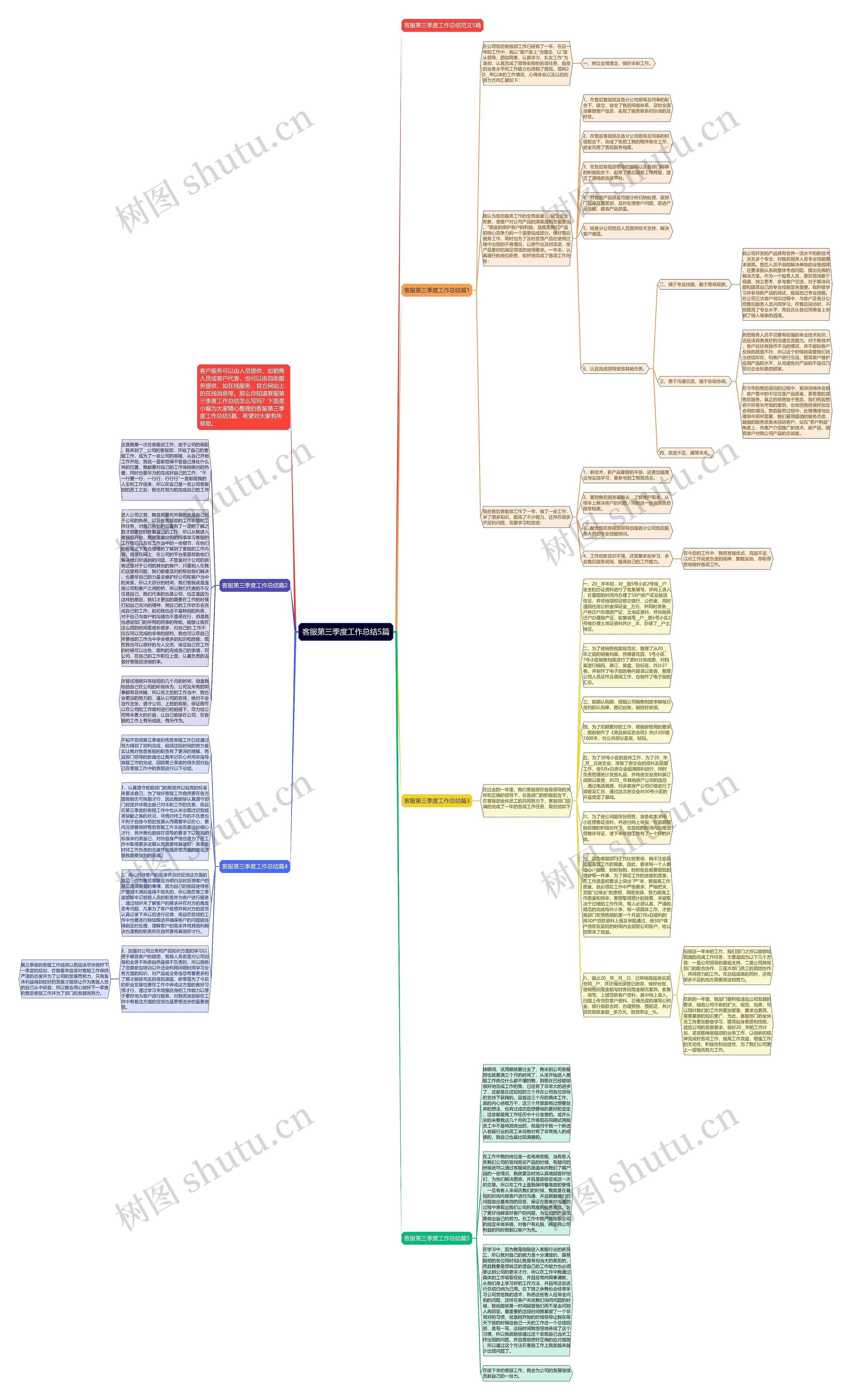 客服第三季度工作总结5篇思维导图