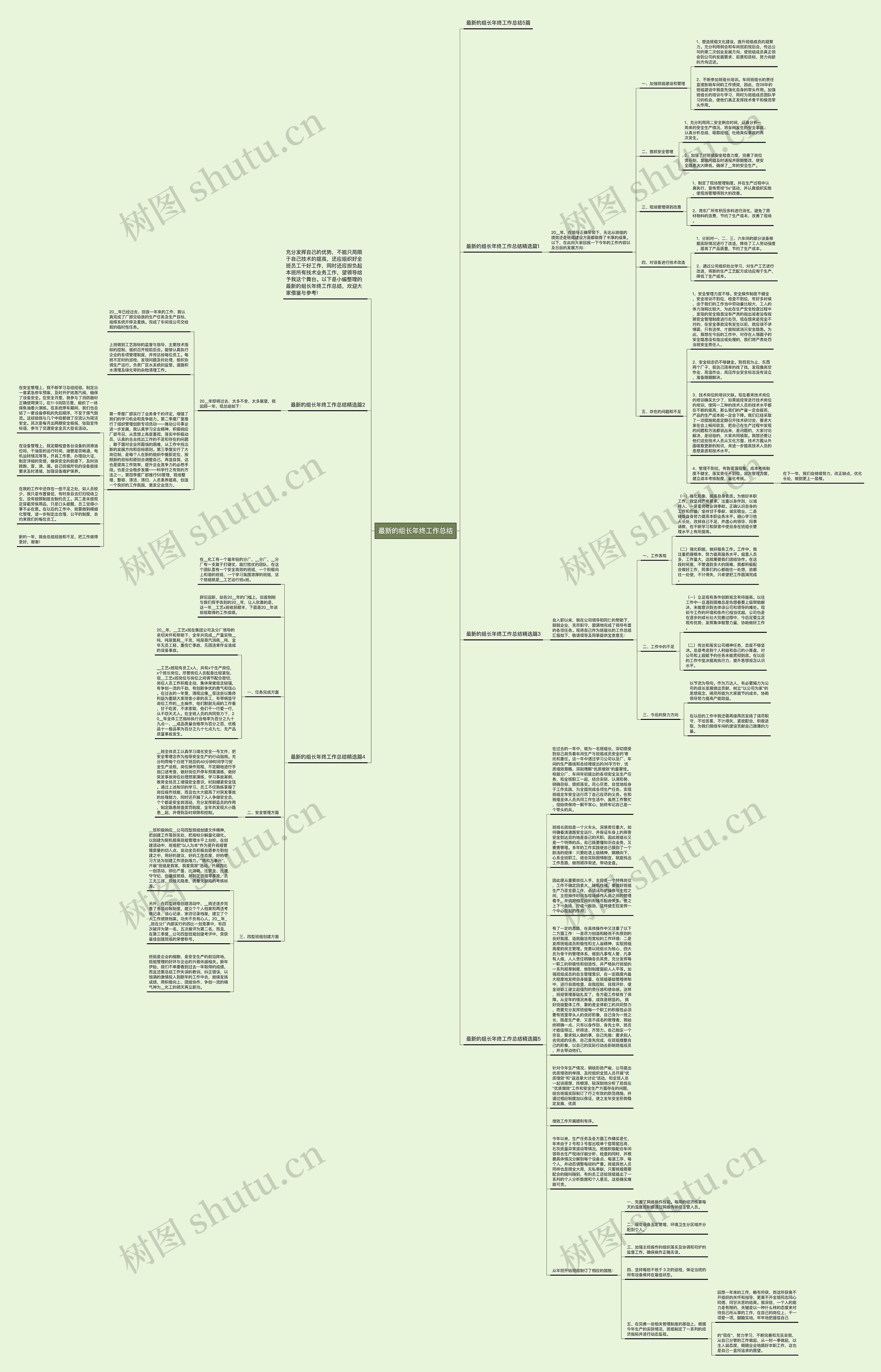 最新的组长年终工作总结思维导图