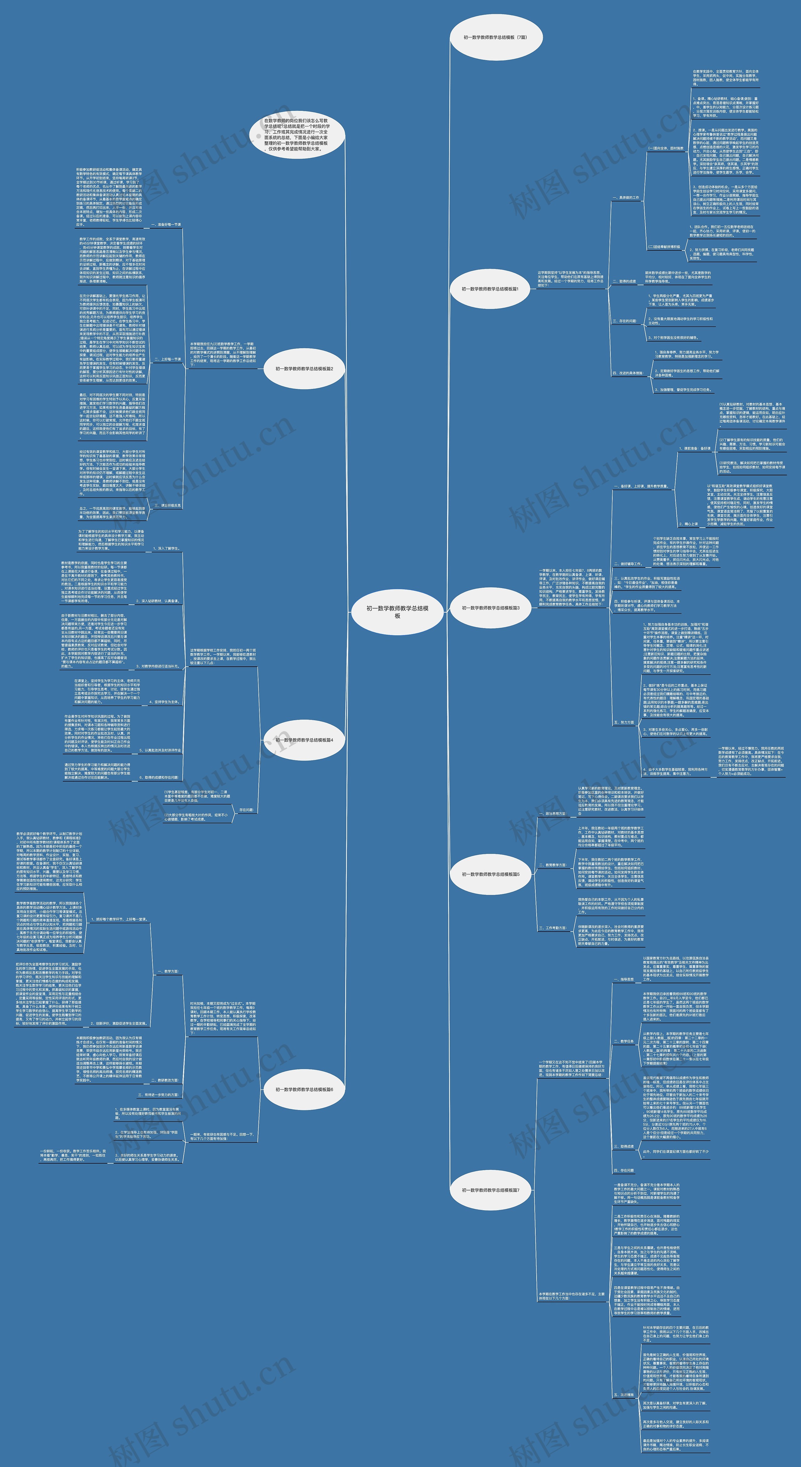 初一数学教师教学总结模板 初一数学教师教学总结模板