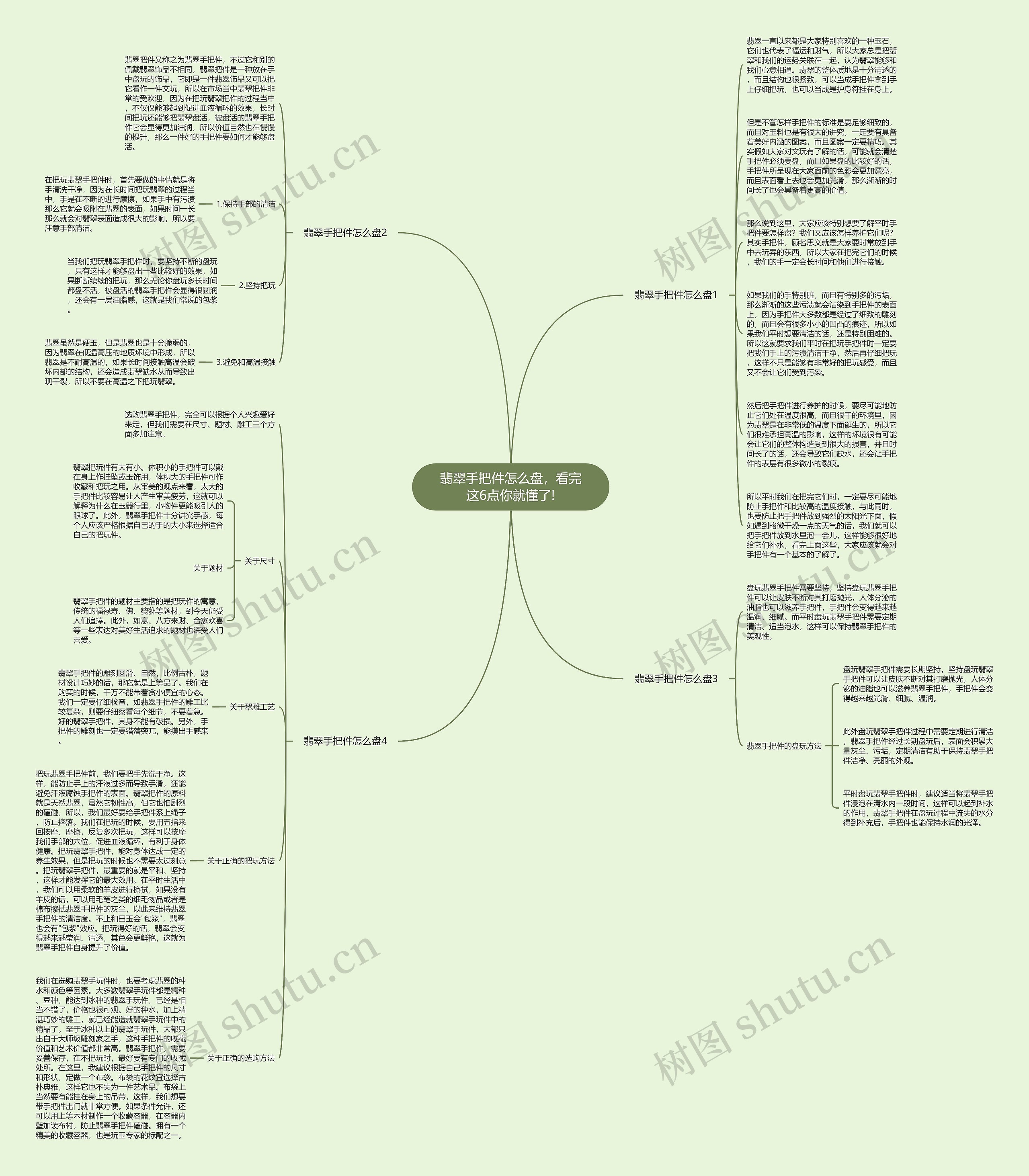 翡翠手把件怎么盘，看完这6点你就懂了!思维导图