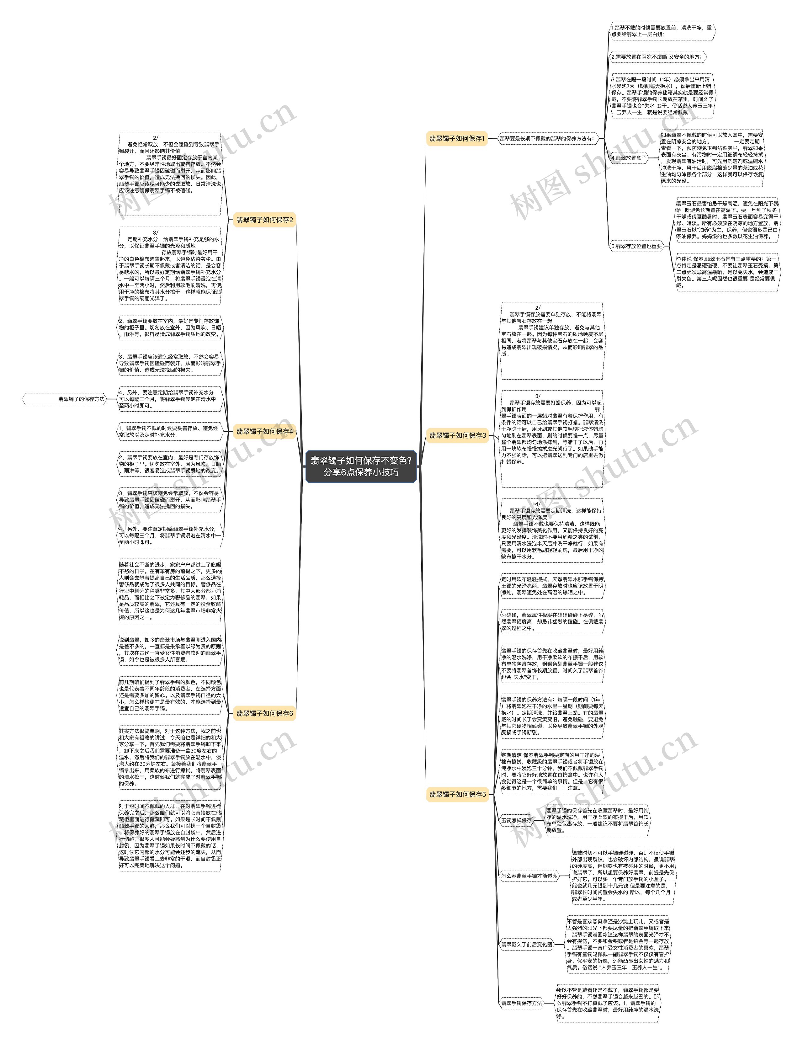 翡翠镯子如何保存不变色?分享6点保养小技巧思维导图