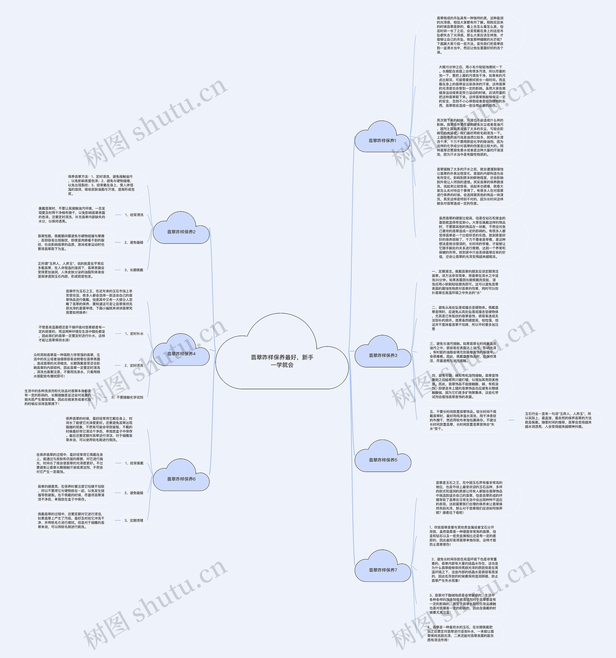 翡翠咋样保养最好，新手一学就会思维导图