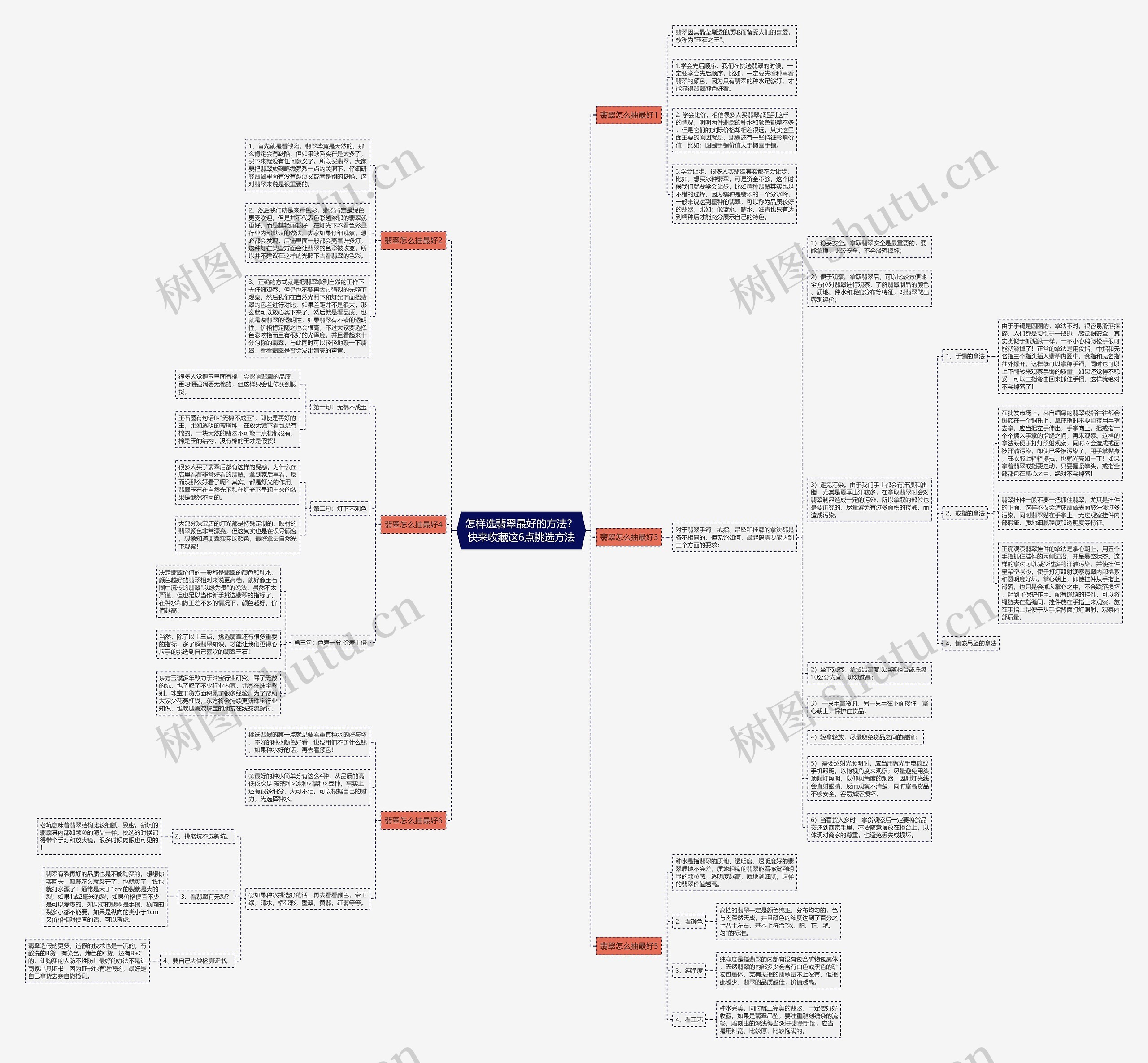 怎样选翡翠最好的方法？快来收藏这6点挑选方法思维导图