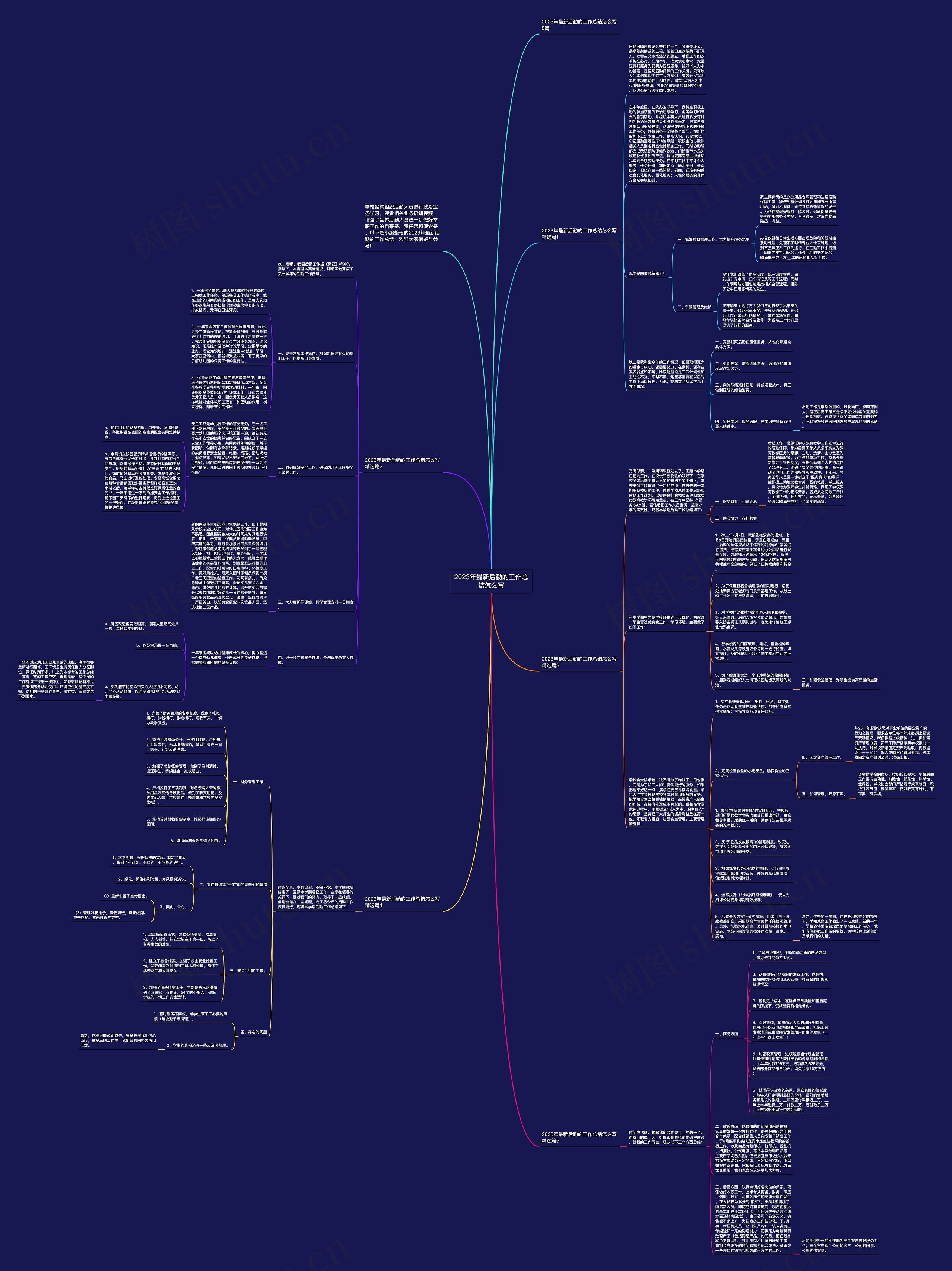 2023年最新后勤的工作总结怎么写思维导图