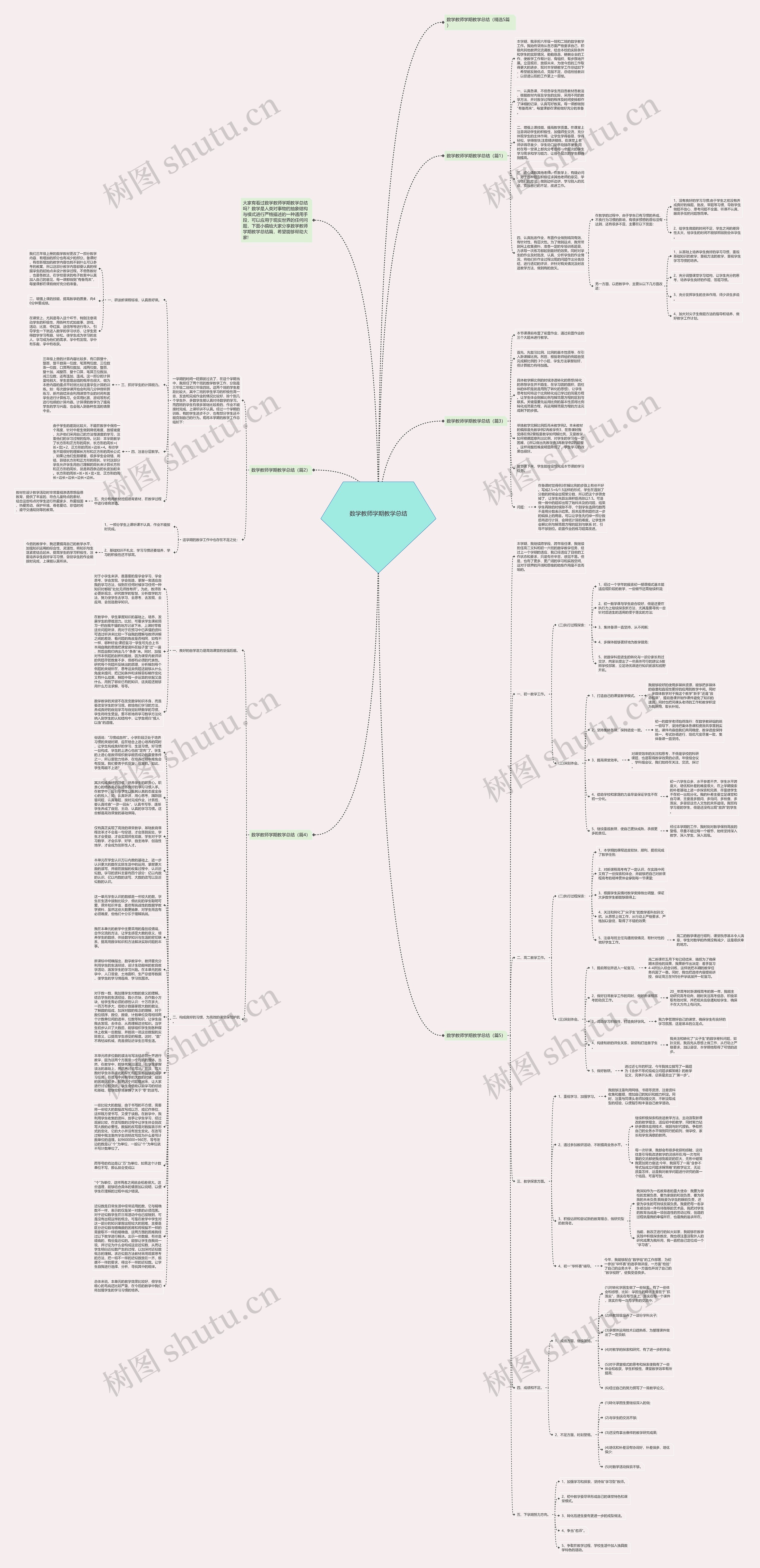 数学教师学期教学总结思维导图高清图 数学教师学期教学总结思维导图