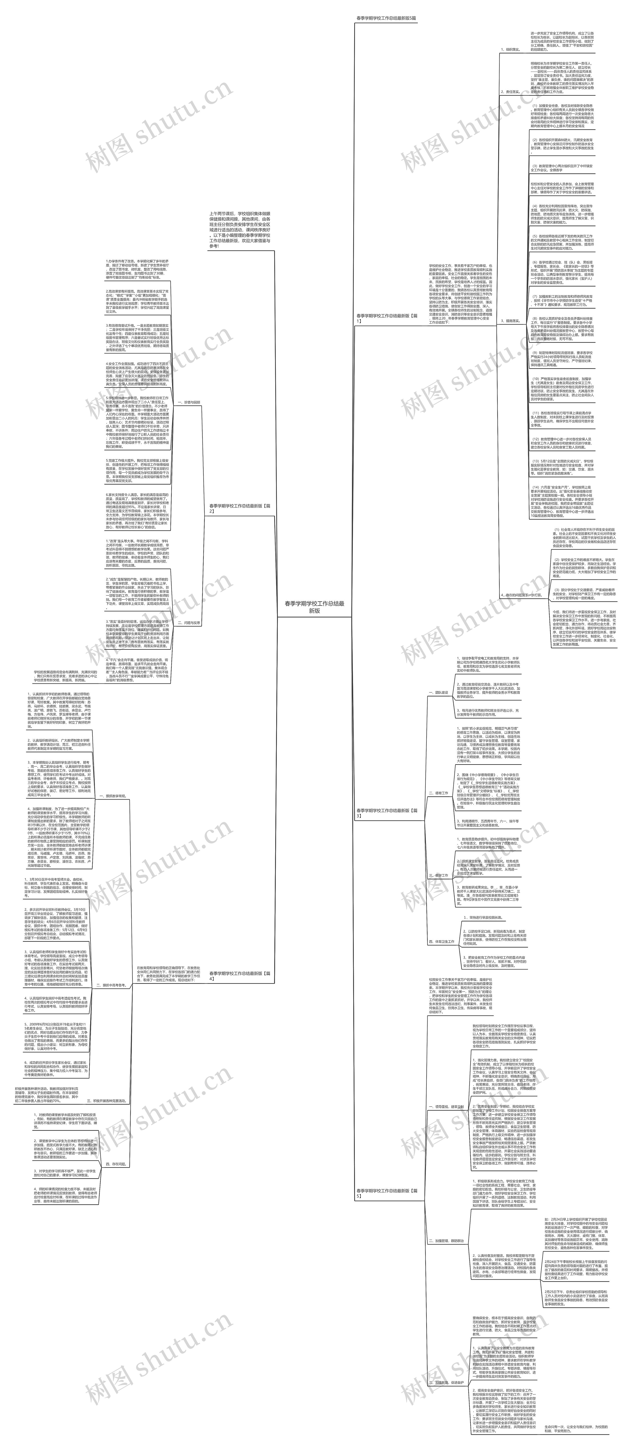 春季学期学校工作总结最新版思维导图