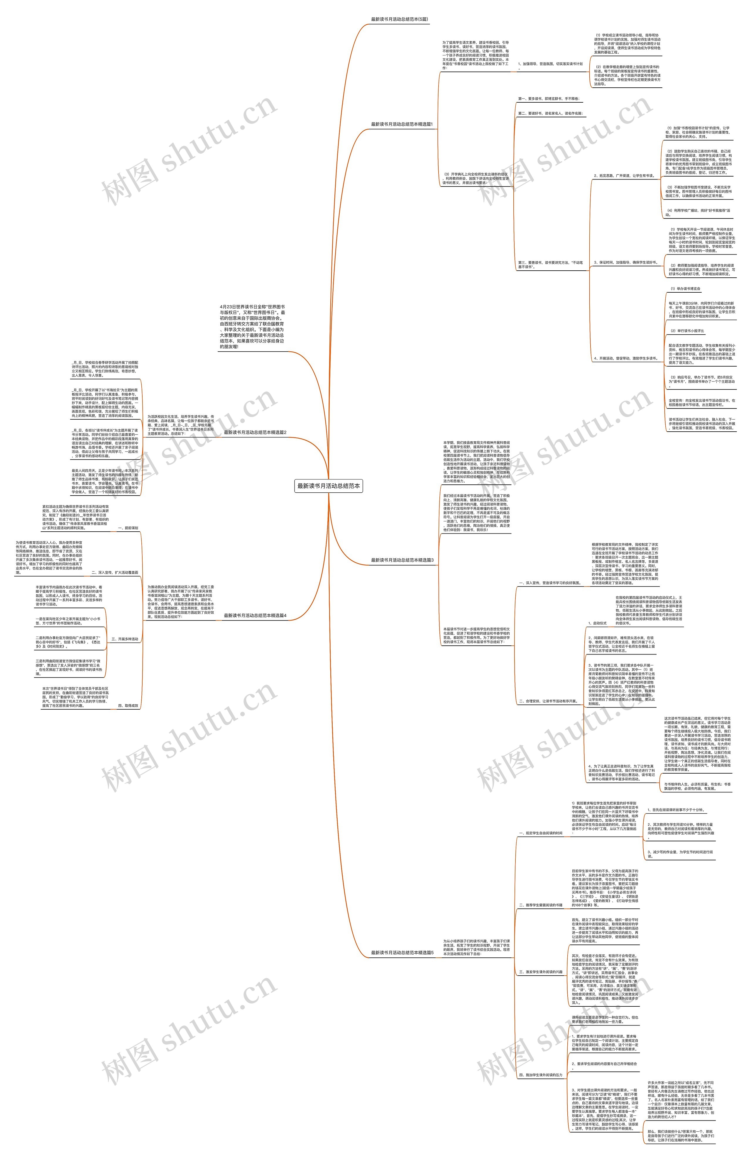 最新读书月活动总结范本思维导图
