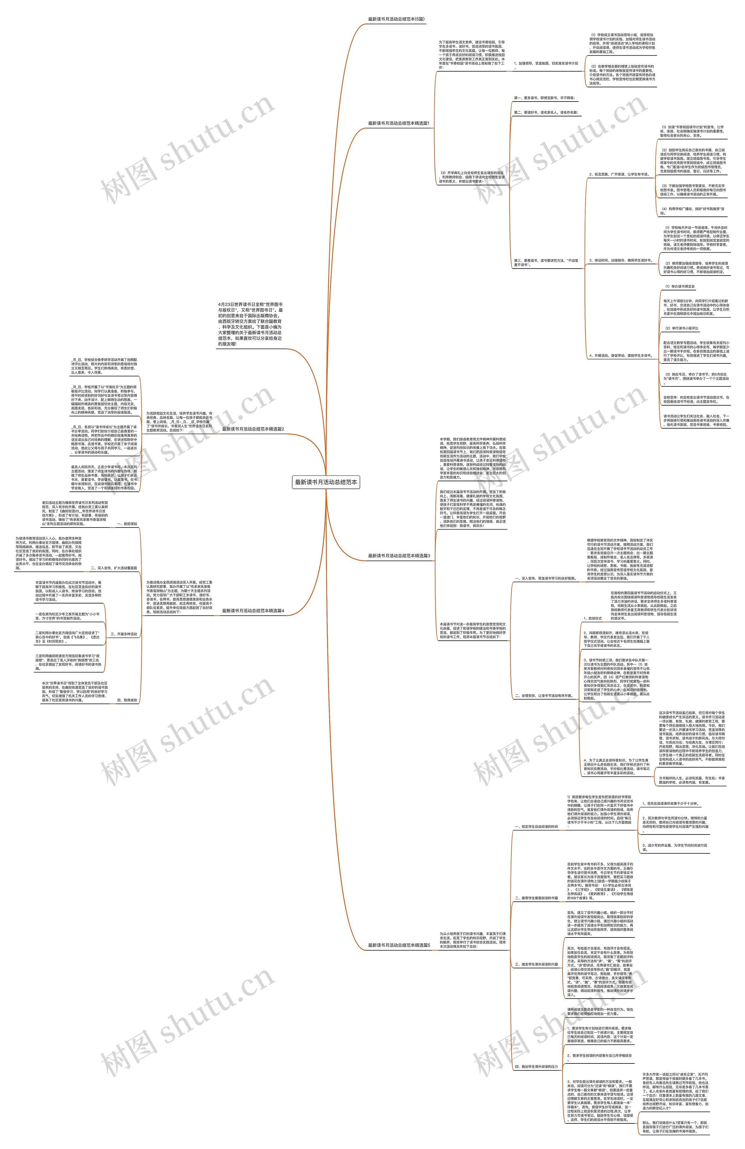 最新读书月活动总结范本思维导图高清图 最新读书月活动总结范本思维导图