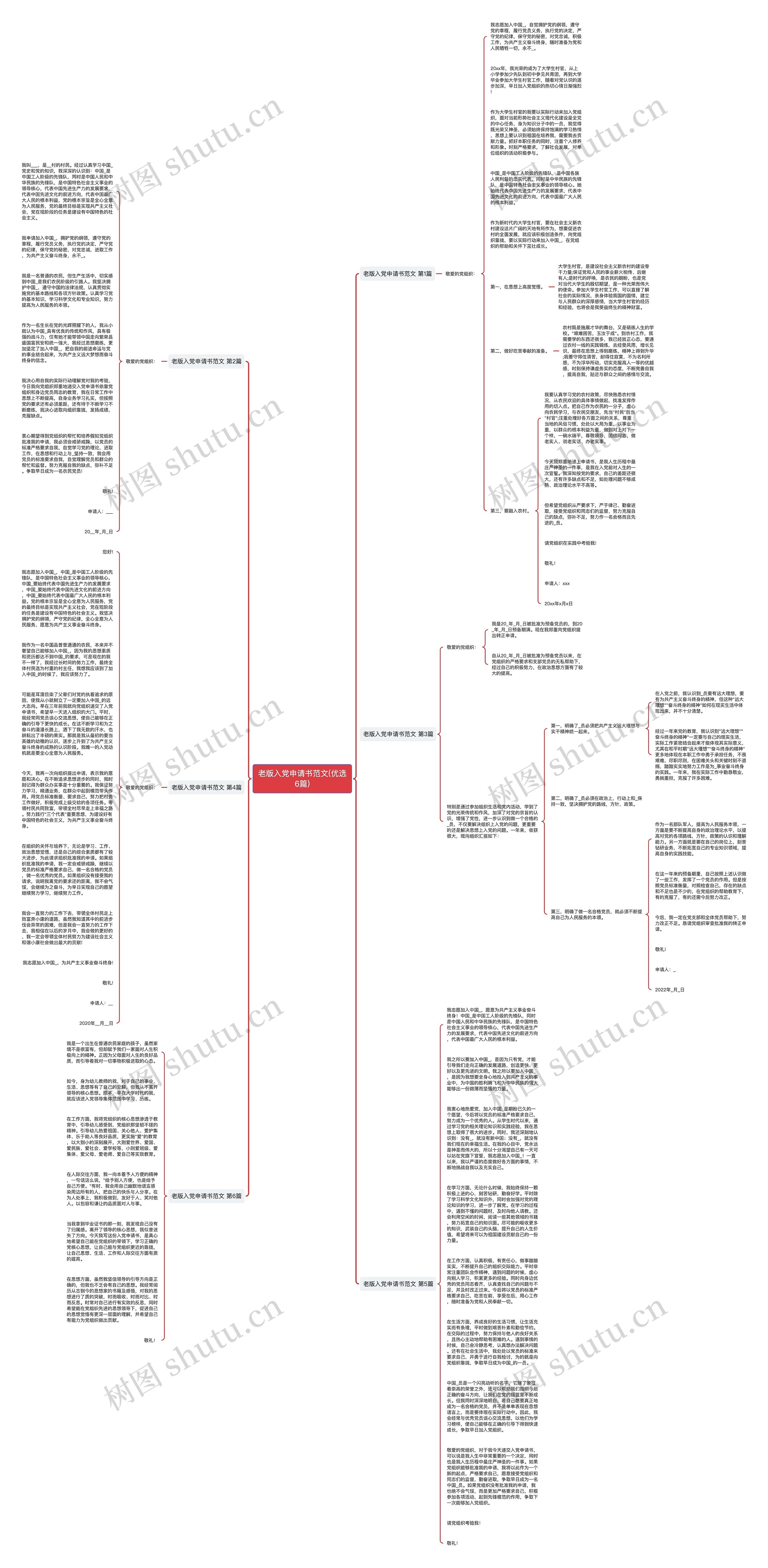 老版入党申请书范文(优选6篇)思维导图