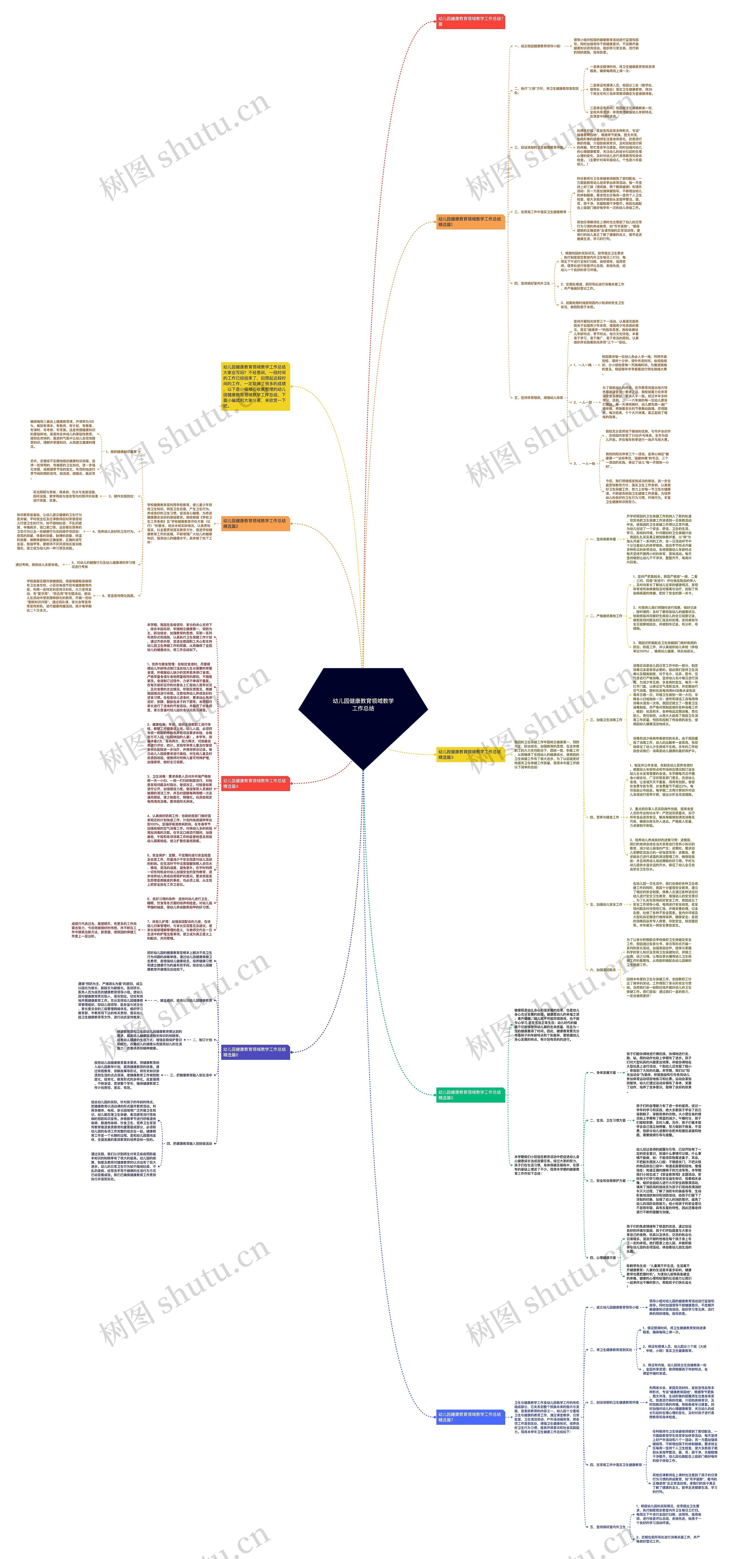 幼儿园健康教育领域教学工作总结思维导图