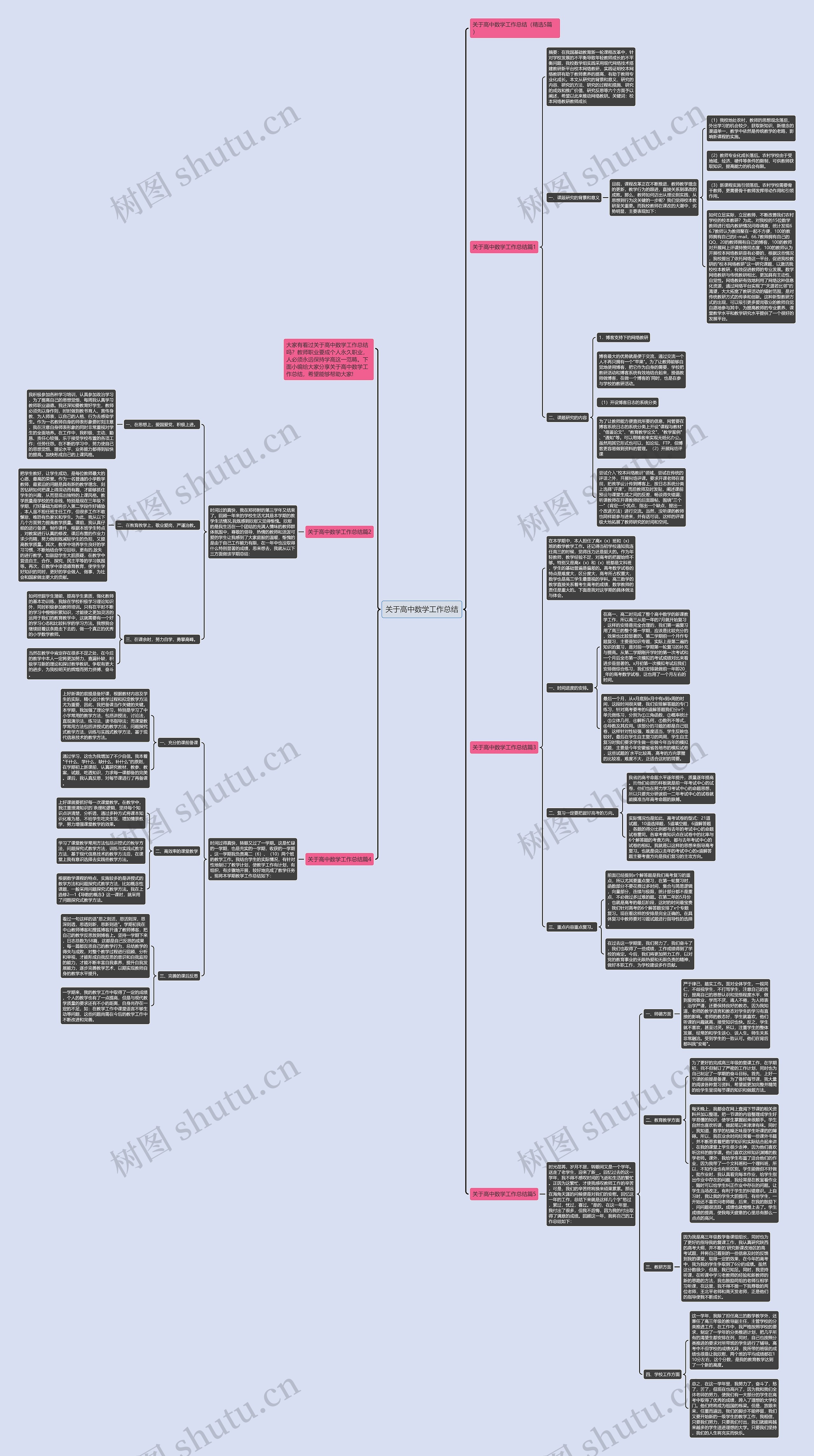 关于高中数学工作总结思维导图