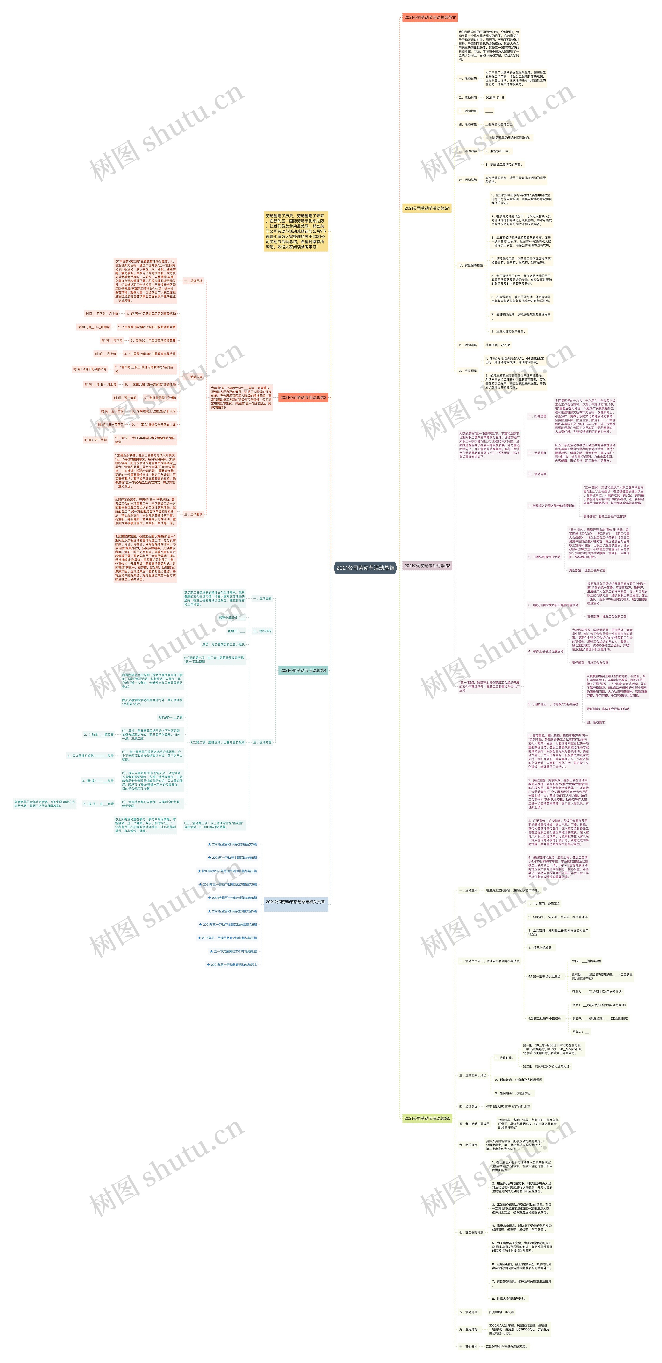 2021公司劳动节活动总结思维导图